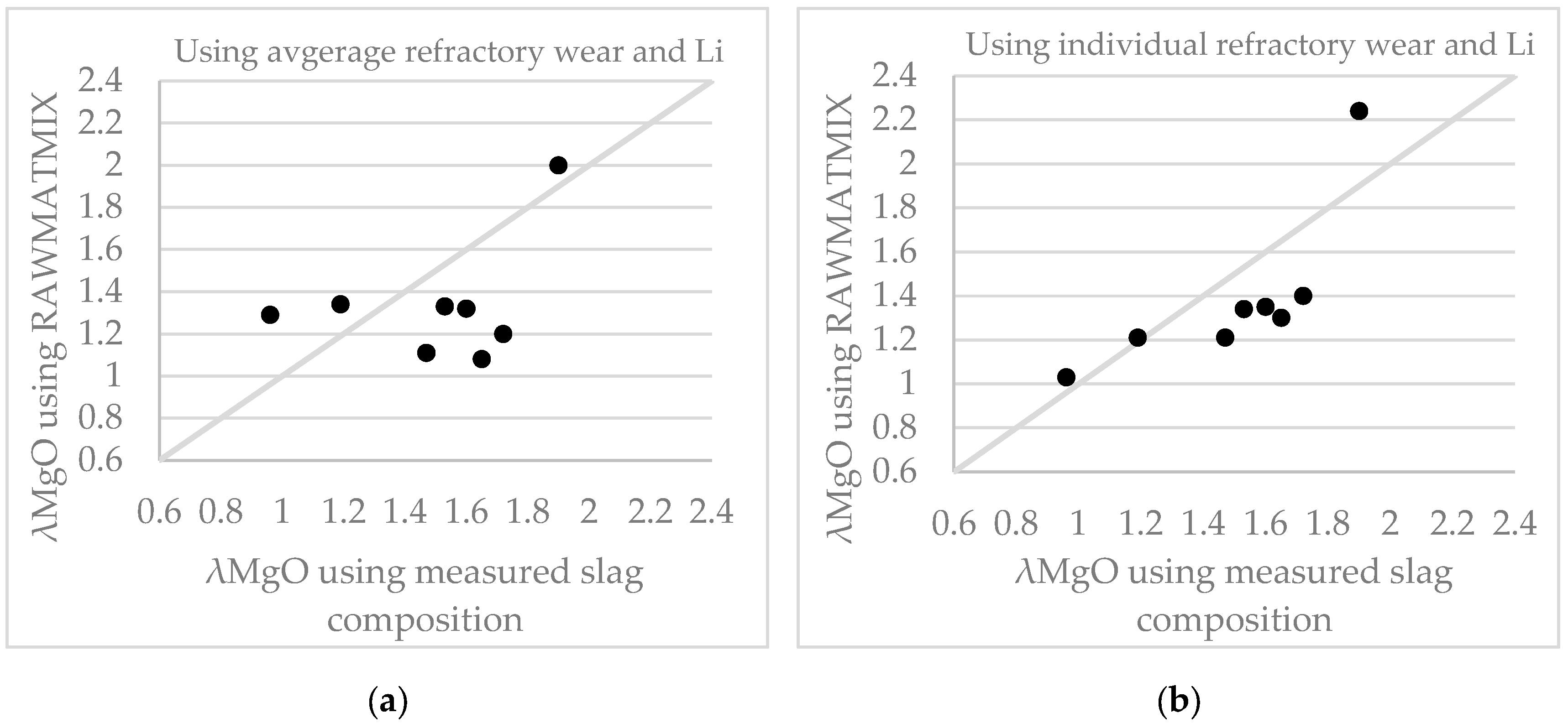 Metals 10 00311 g003 Metals 10 00311 g003