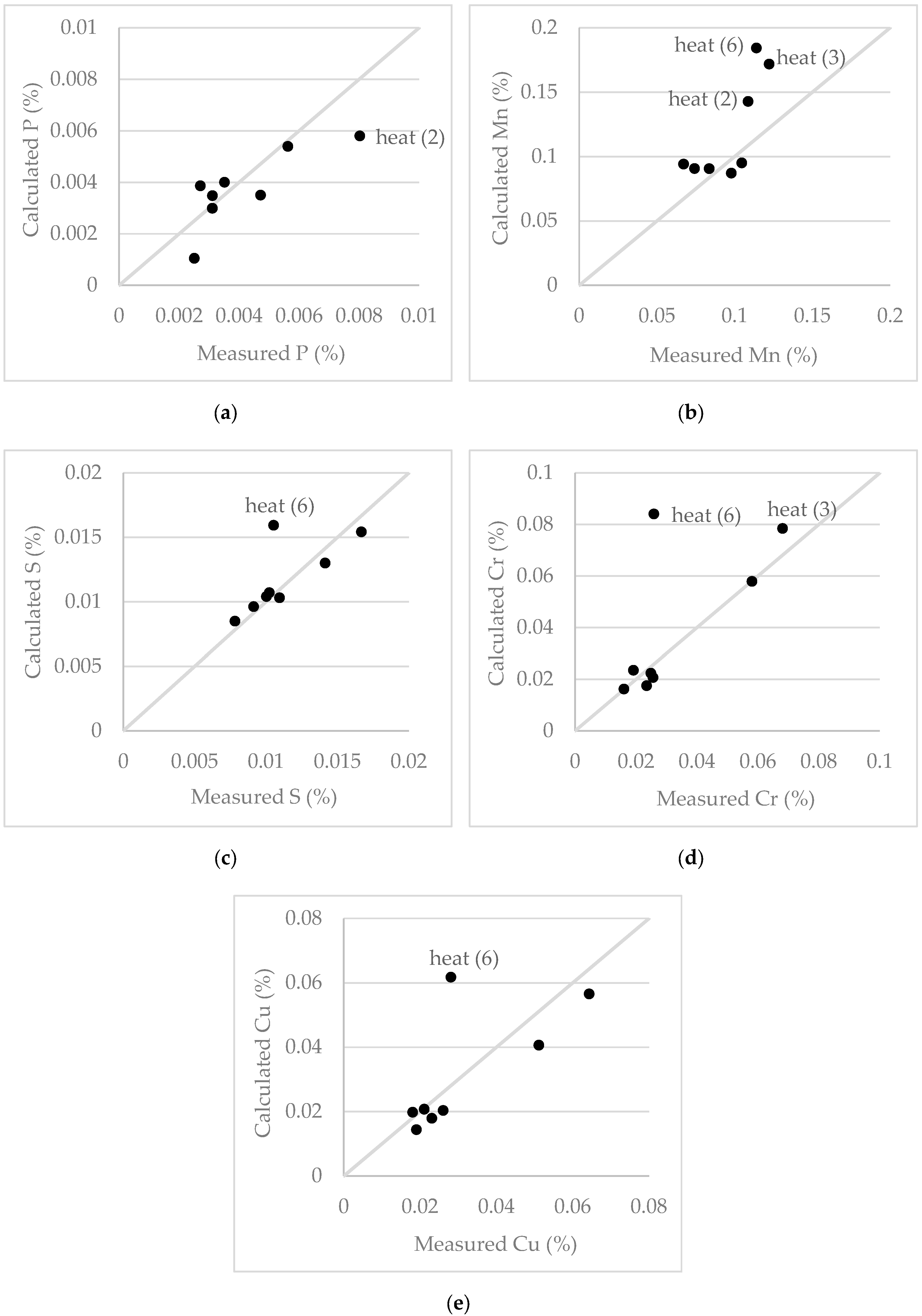 Metals 10 00311 g005 Metals 10 00311 g005