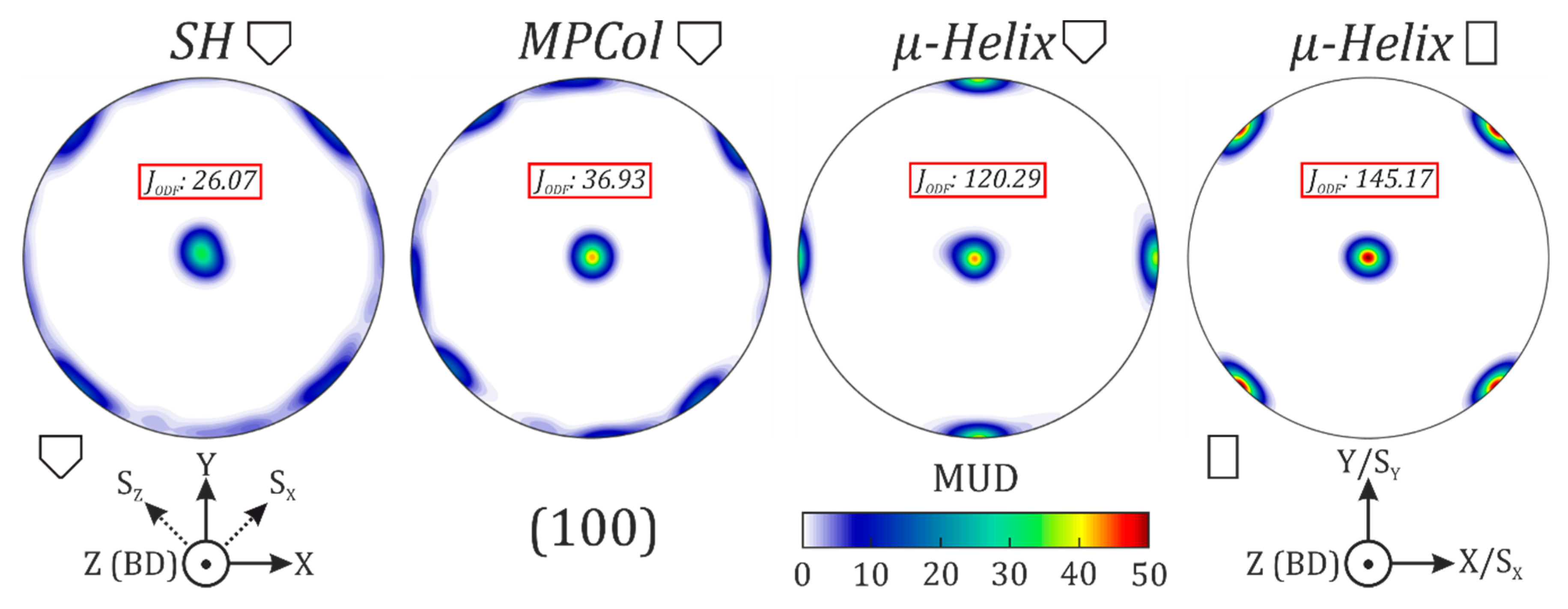 Metals 10 00313 g007