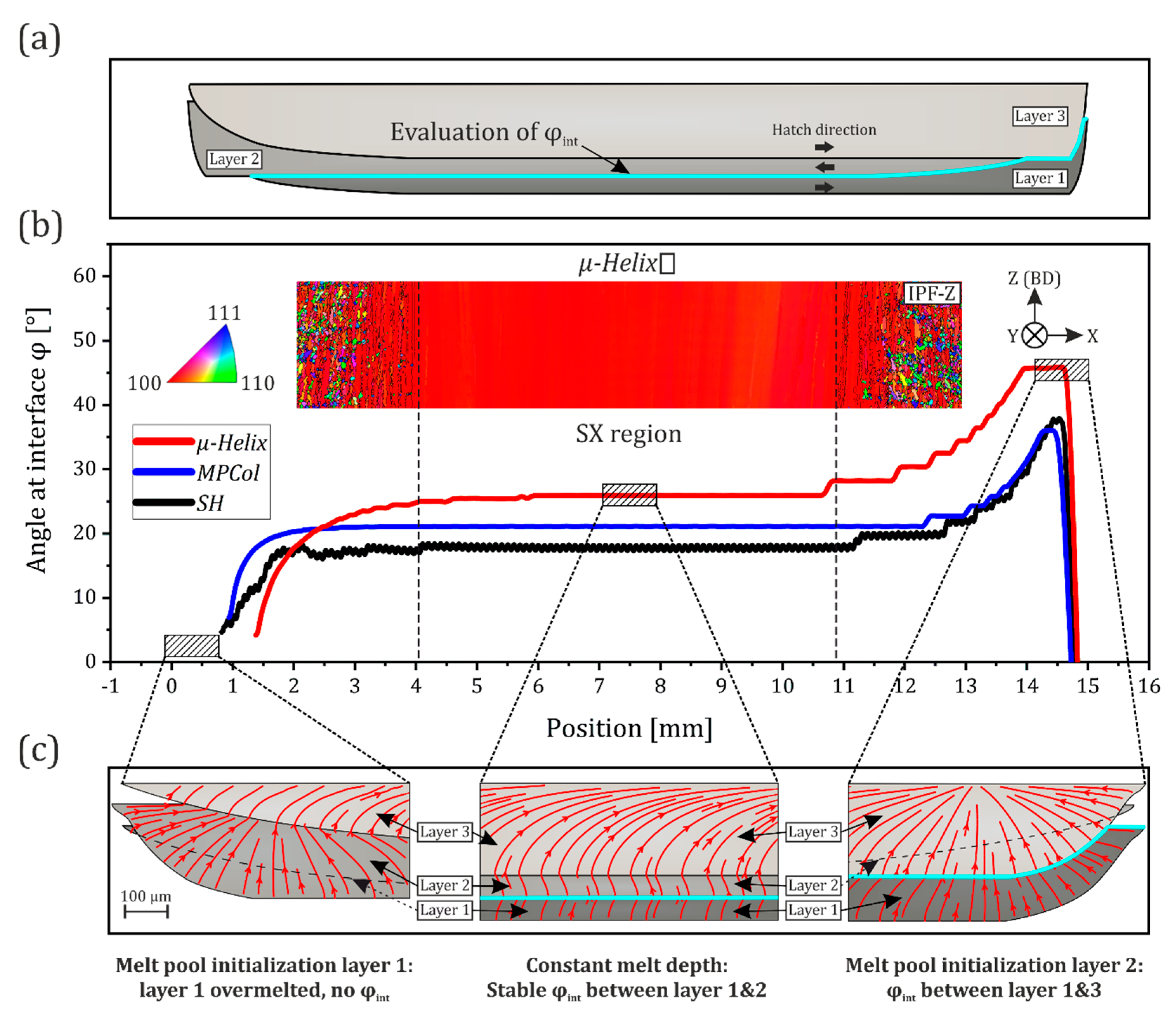 Metals 10 00313 g010