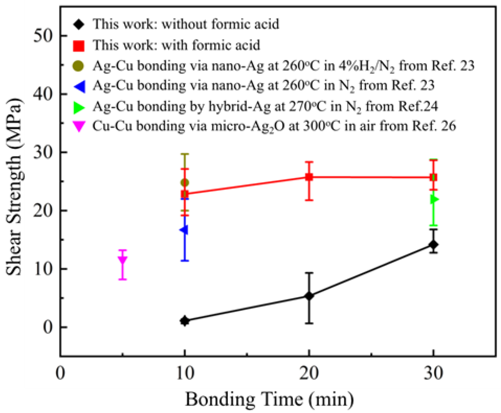 Metals 10 00315 g005