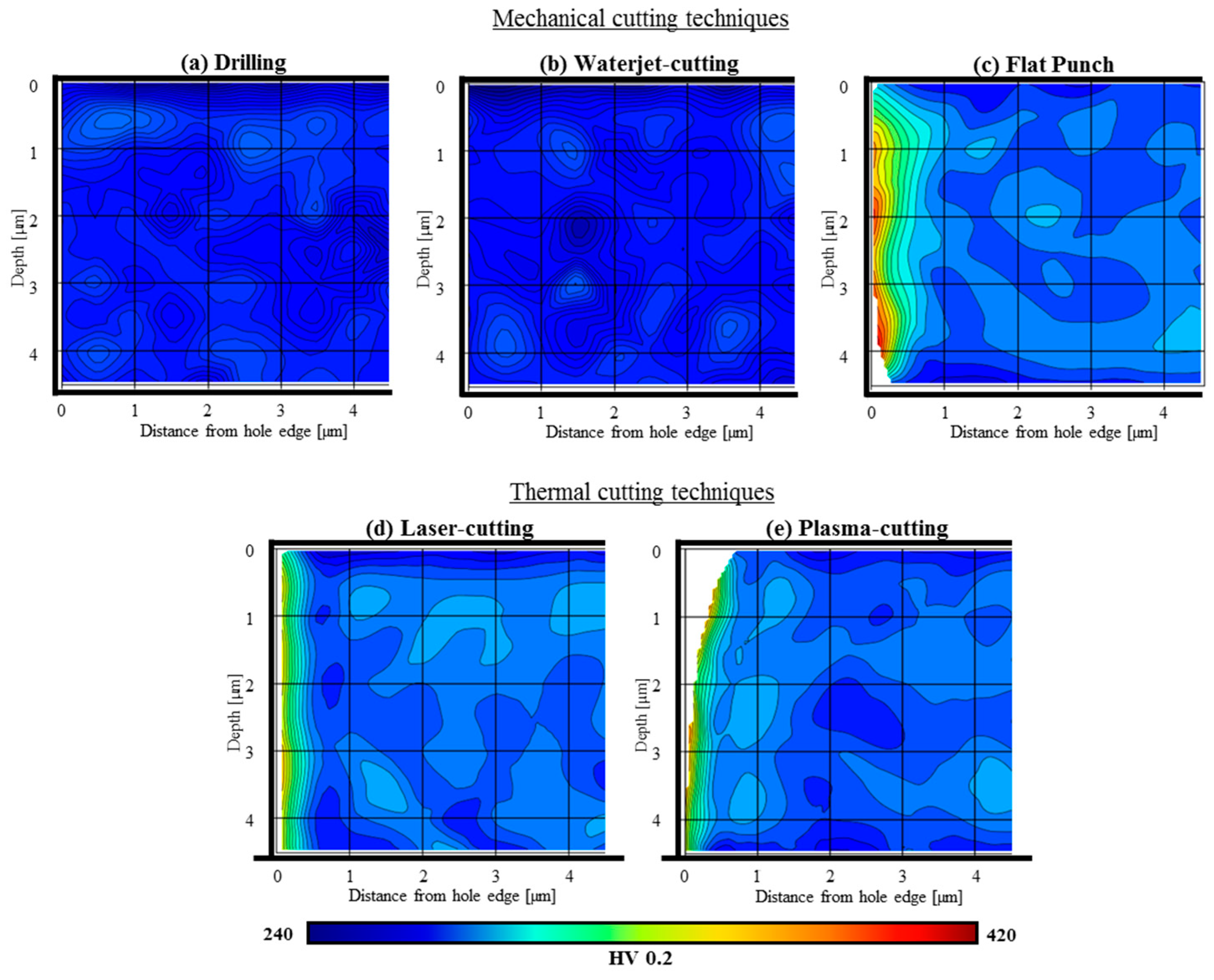 Metals 10 00318 g010
