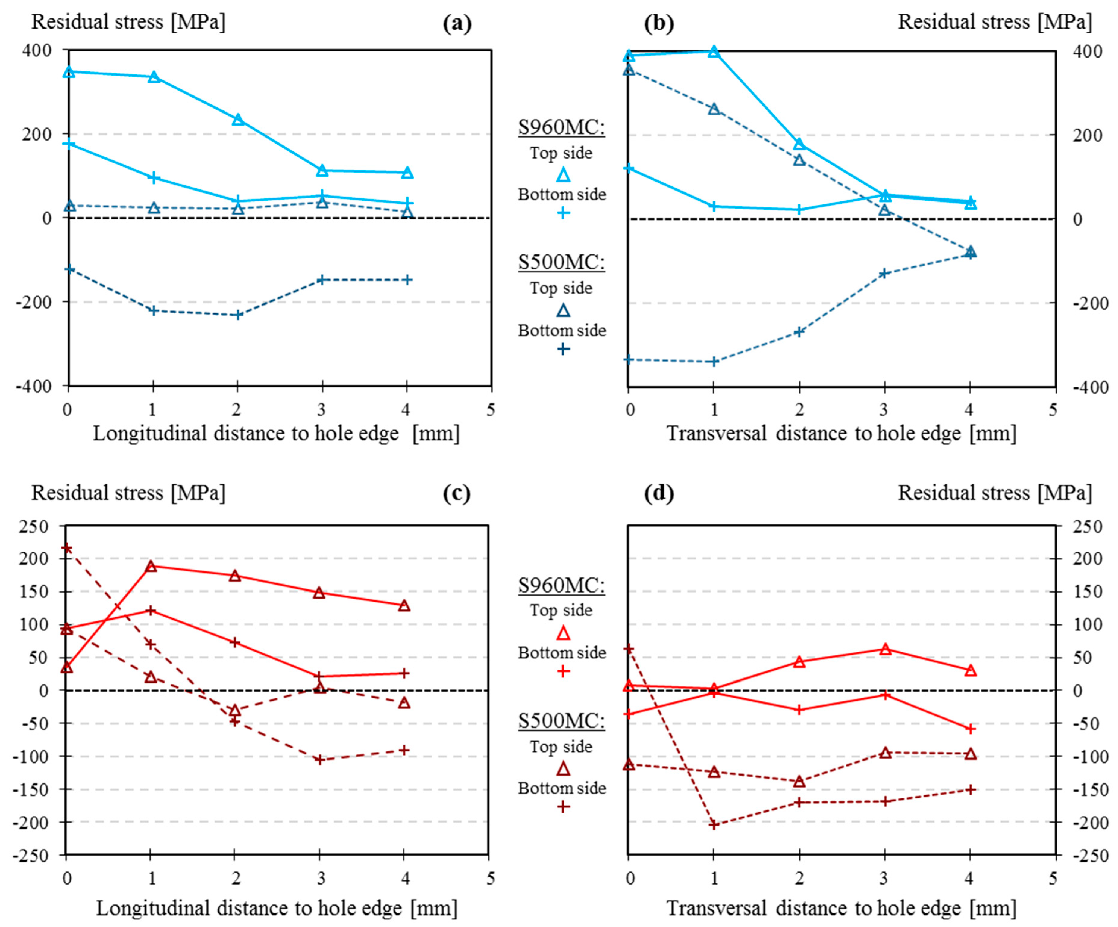 Metals 10 00318 g016