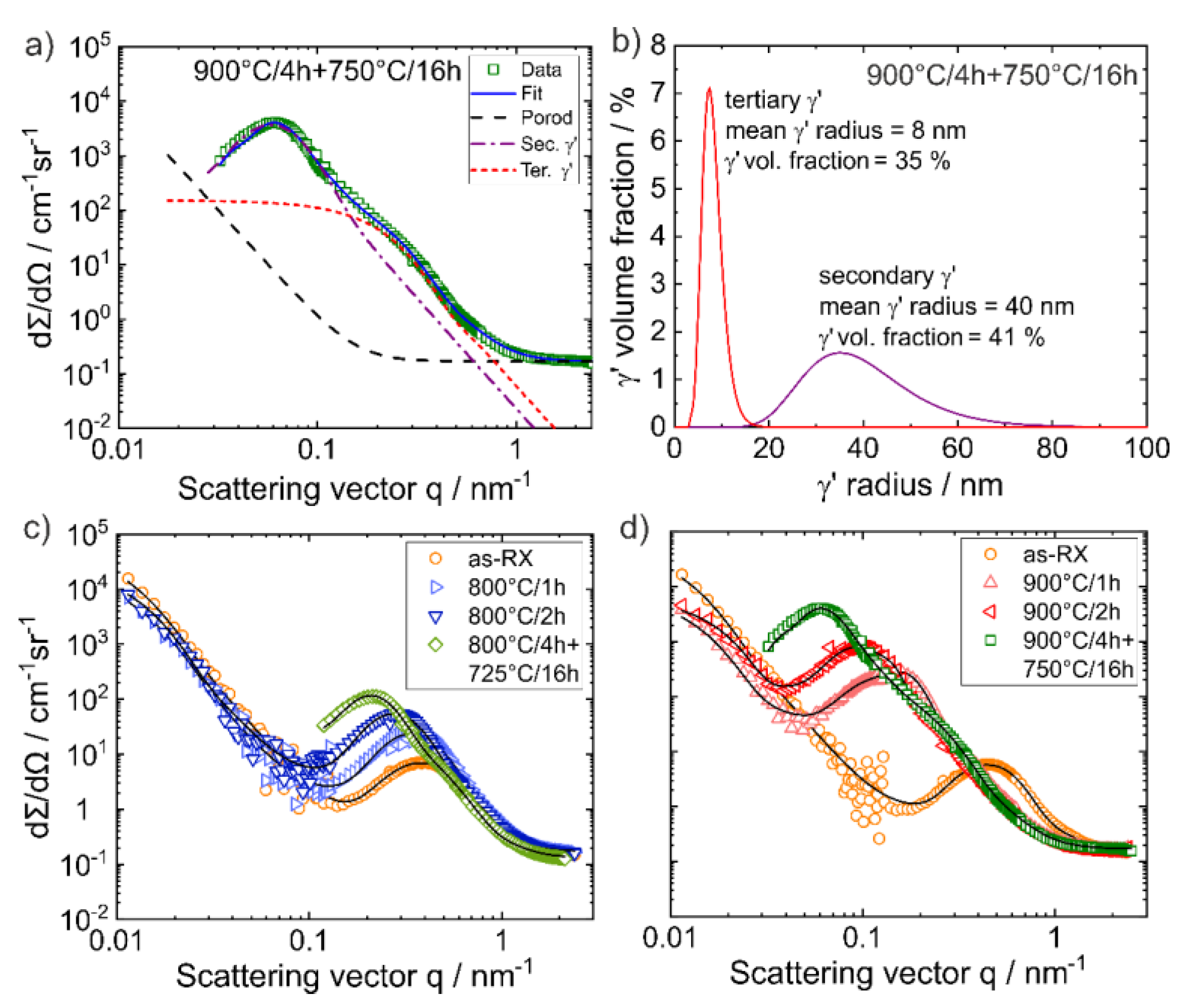 Metals 10 00321 g004