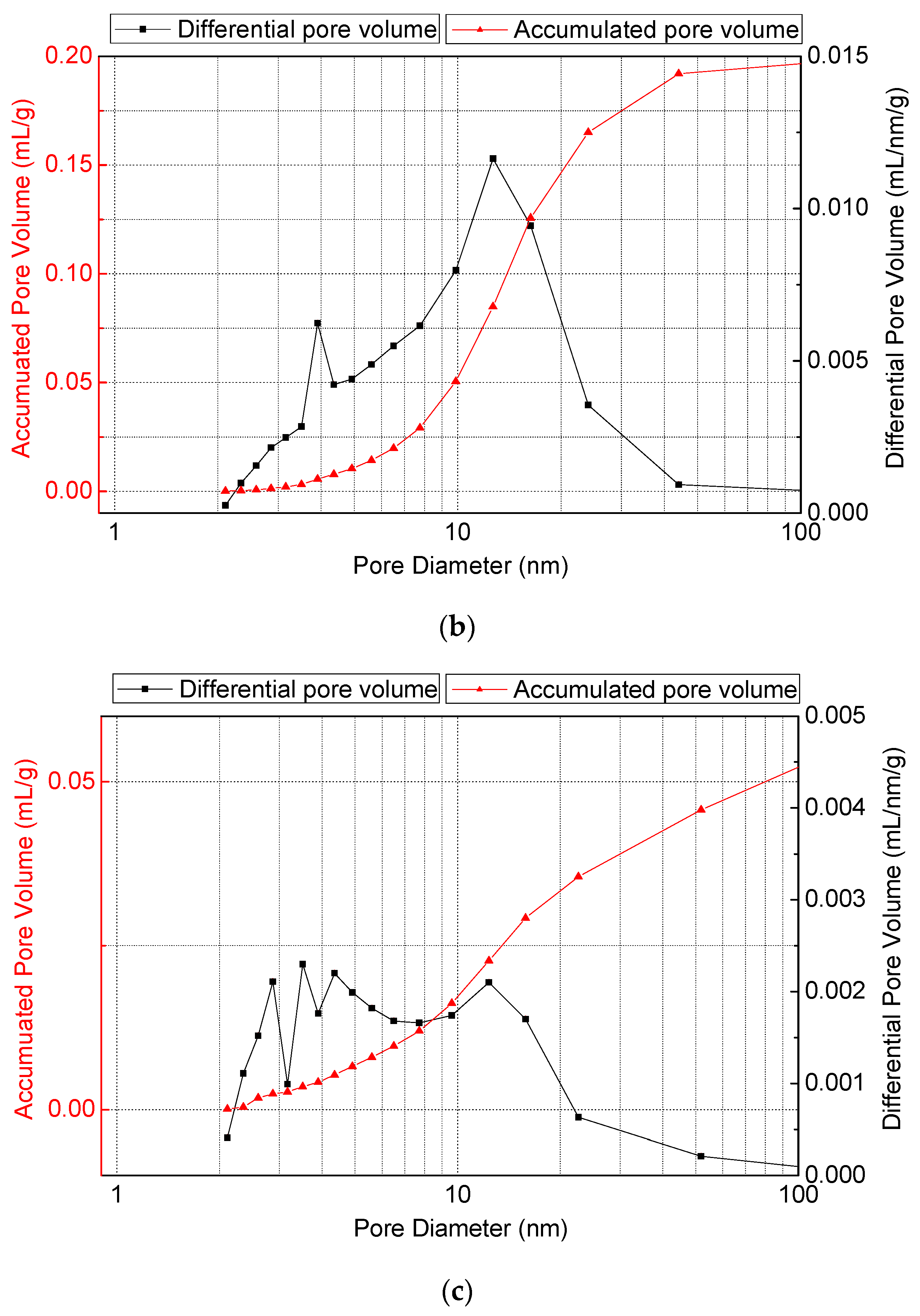 Metals 10 00325 g004b