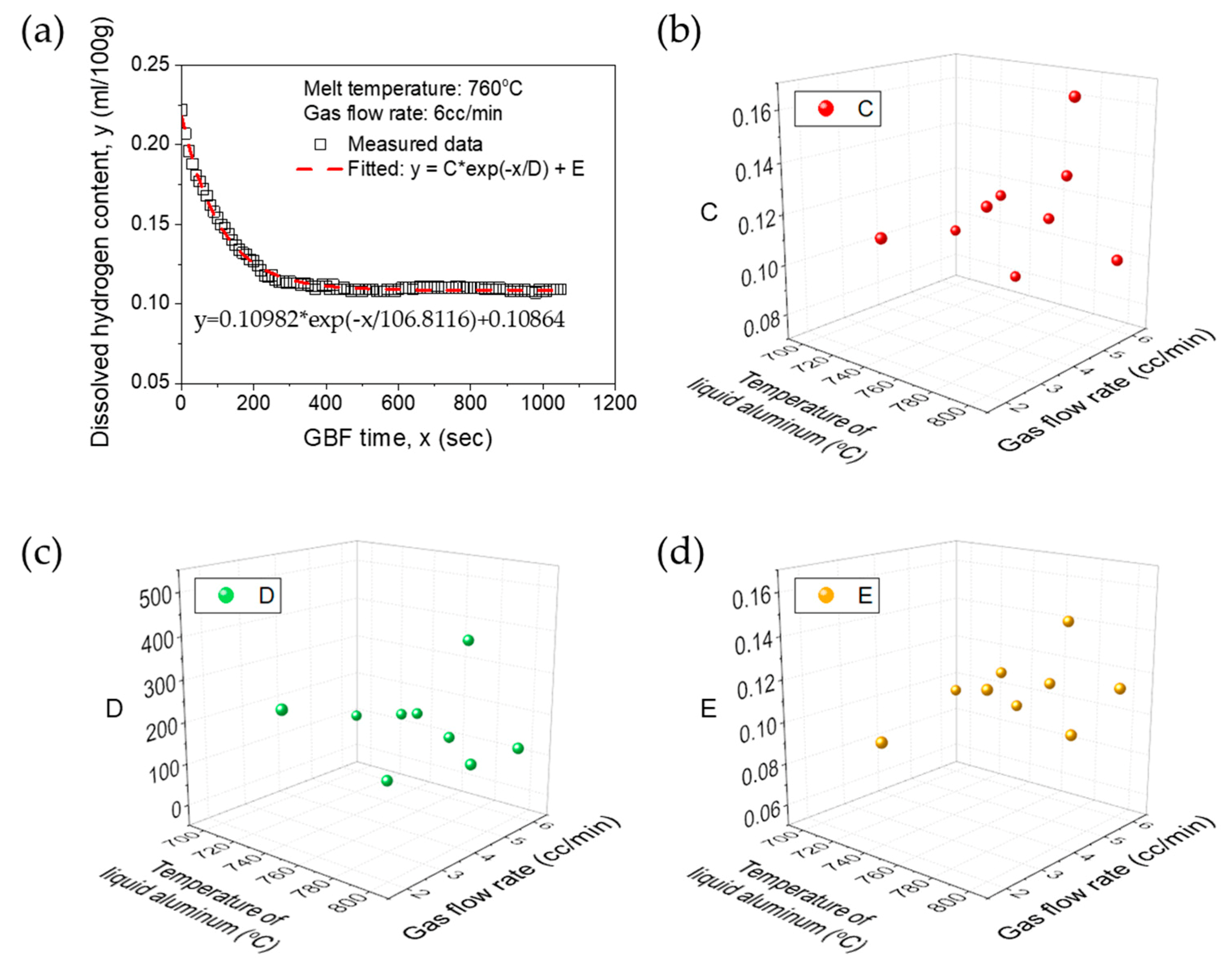 Metals 10 00330 g010
