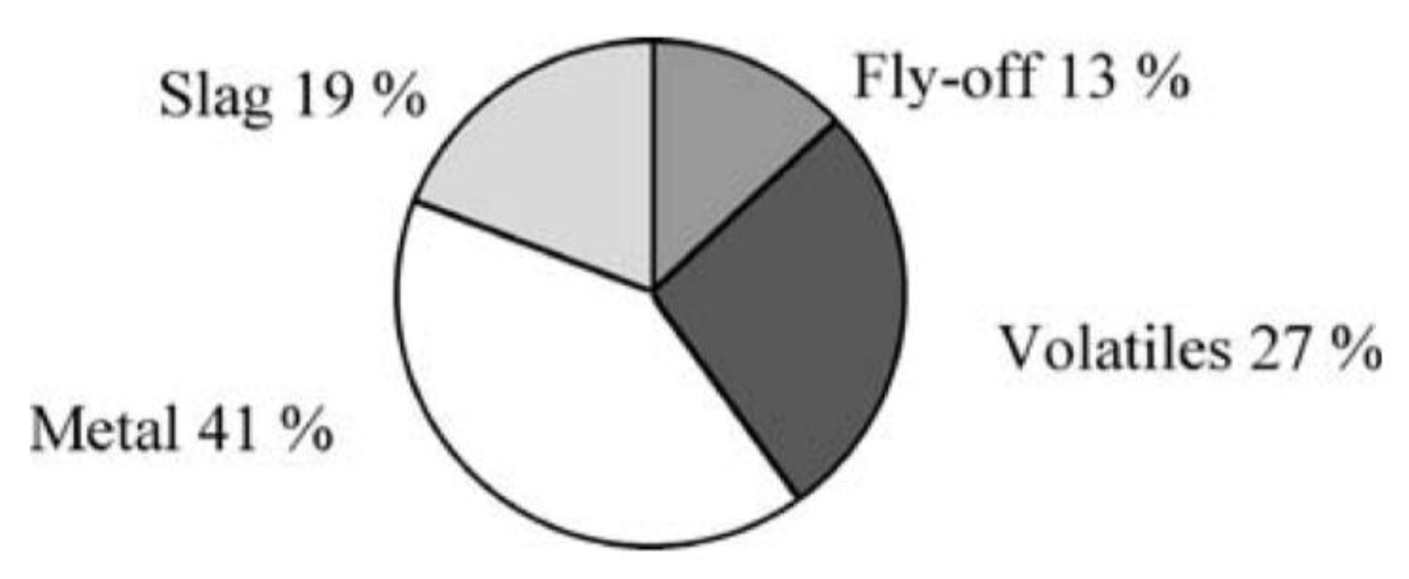 Metals 10 00331 g010 Metals 10 00331 g010