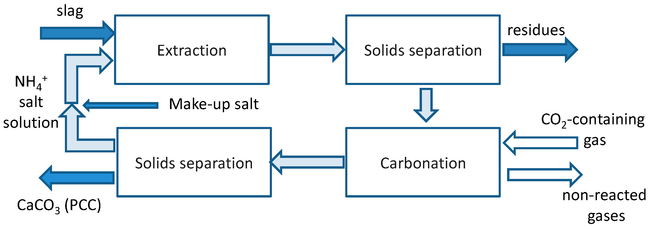 Metals 10 00342 g002