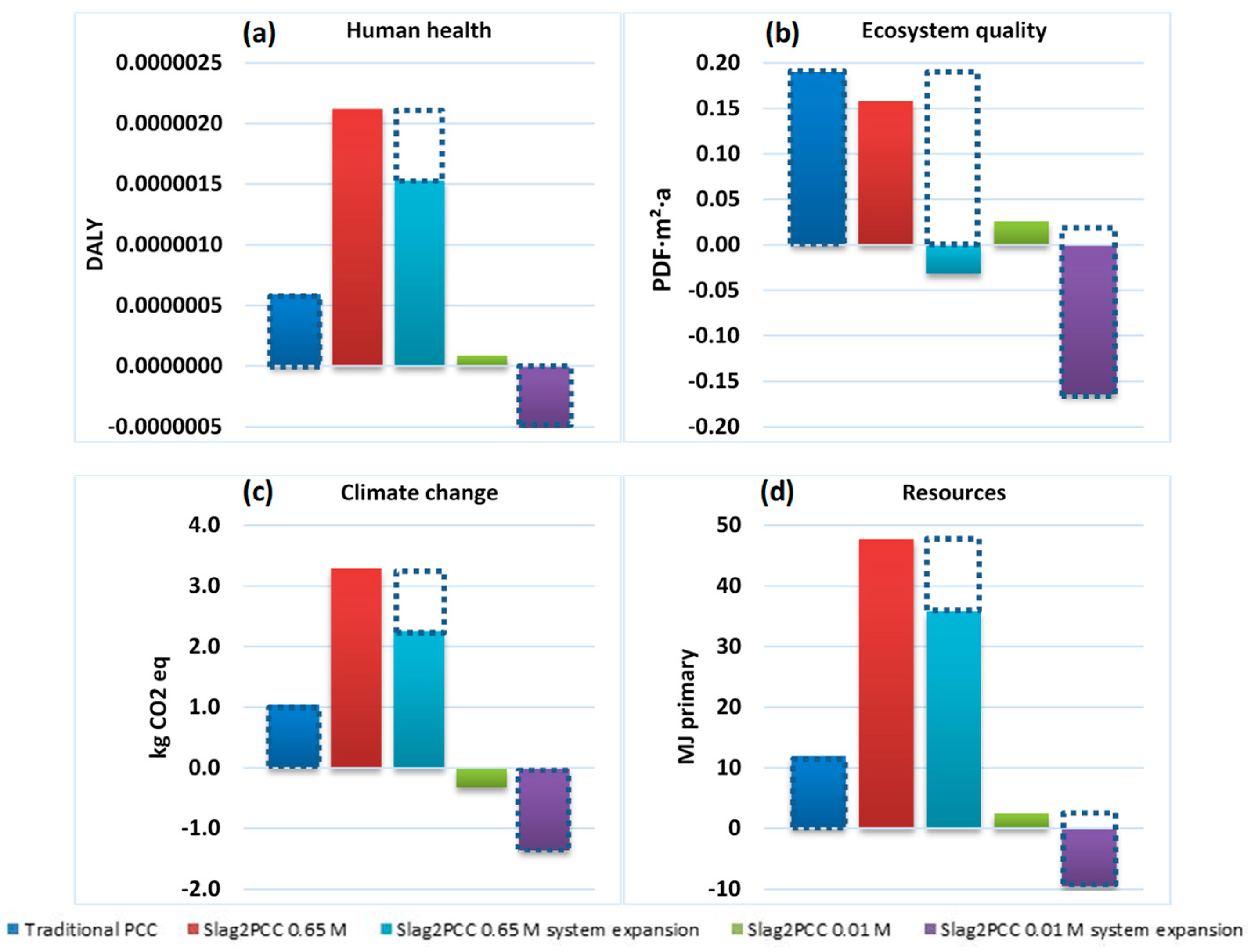 Metals 10 00342 g012