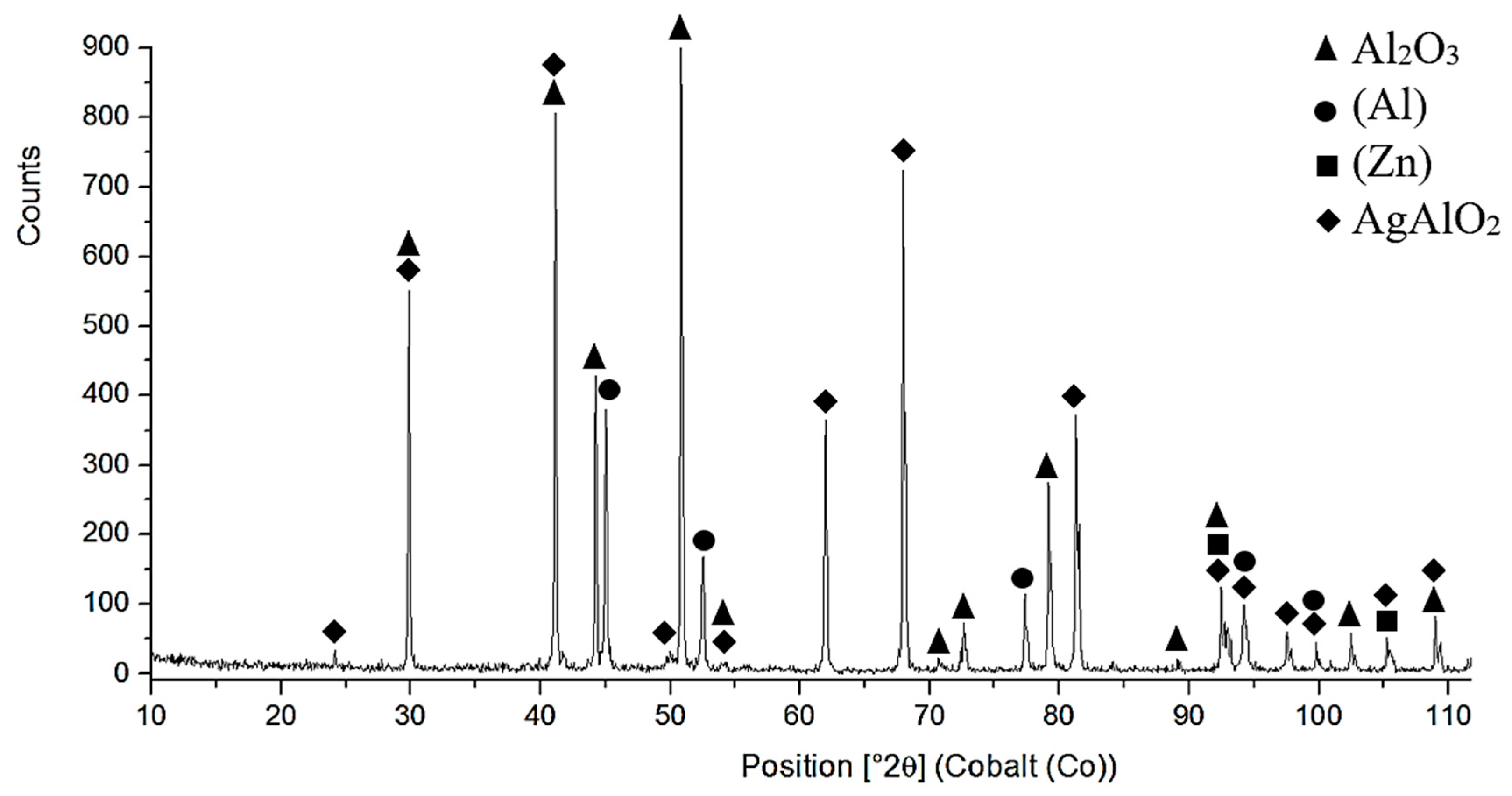 Metals 10 00343 g016