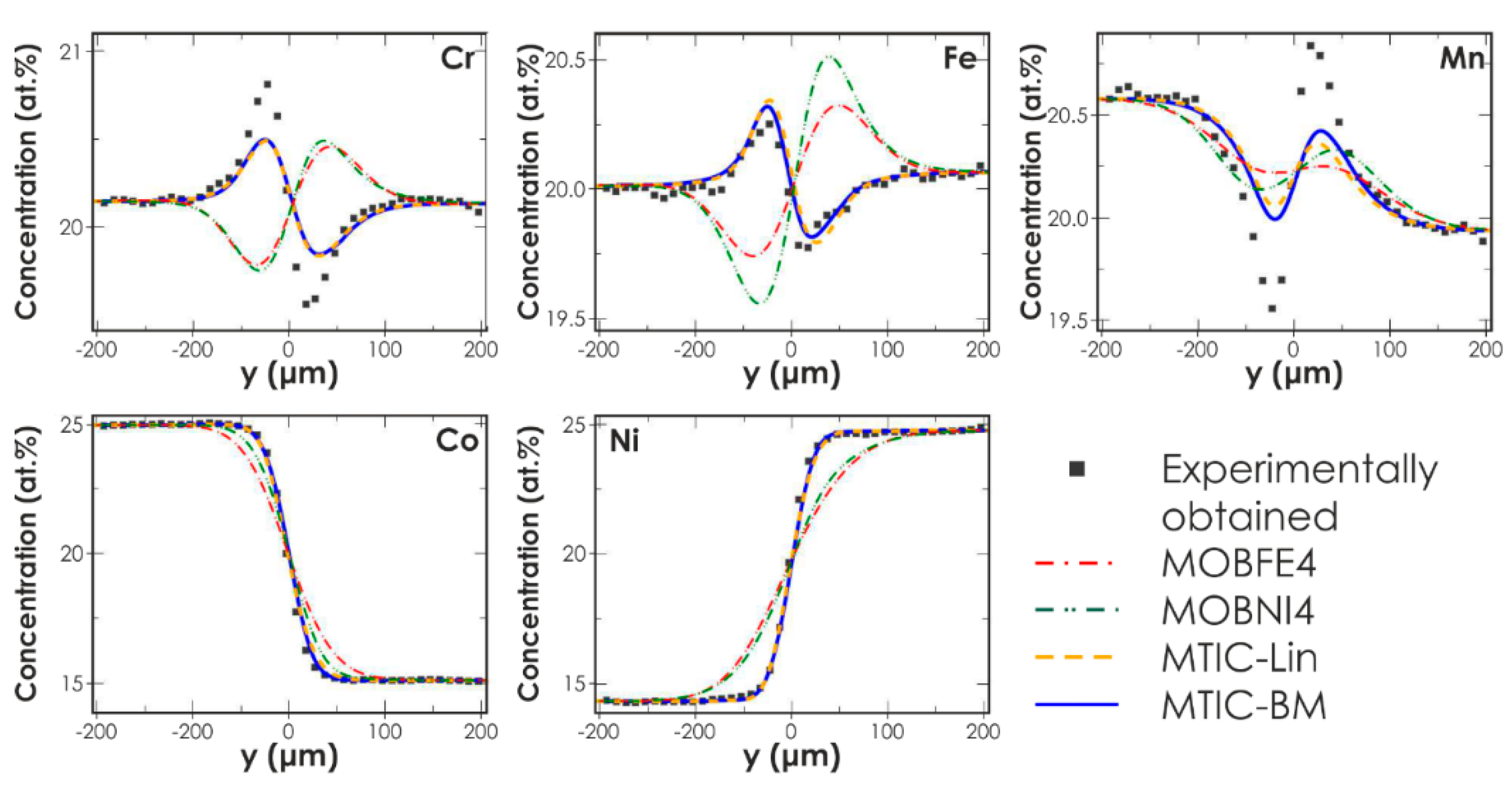 Metals 10 00347 g025