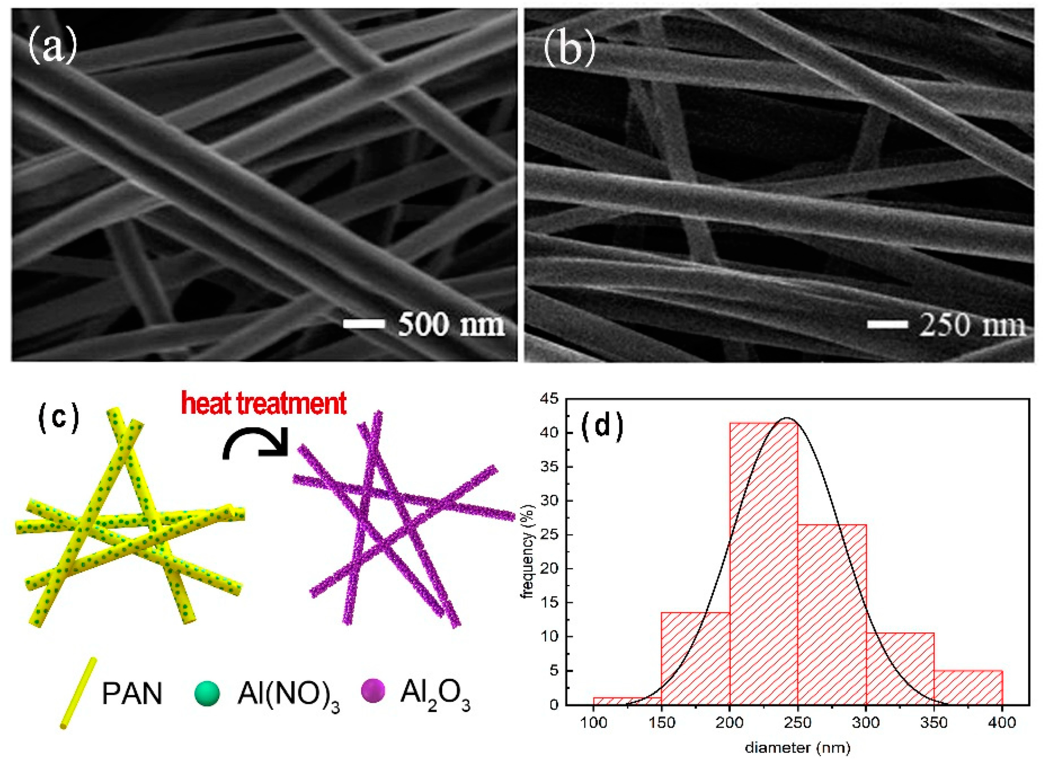 Metals 10 00350 g005