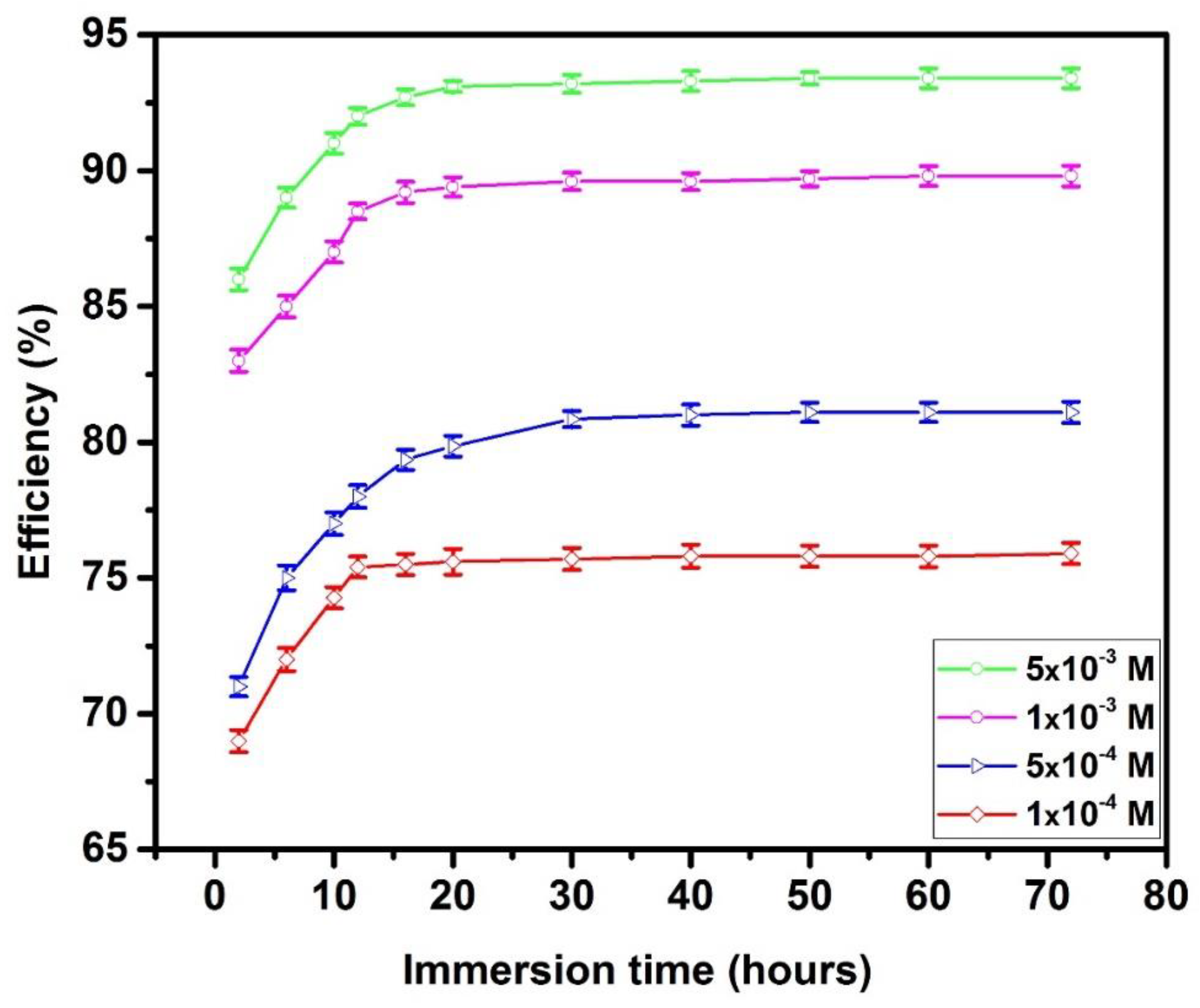 Metals 10 00357 g001 Metals 10 00357 g001