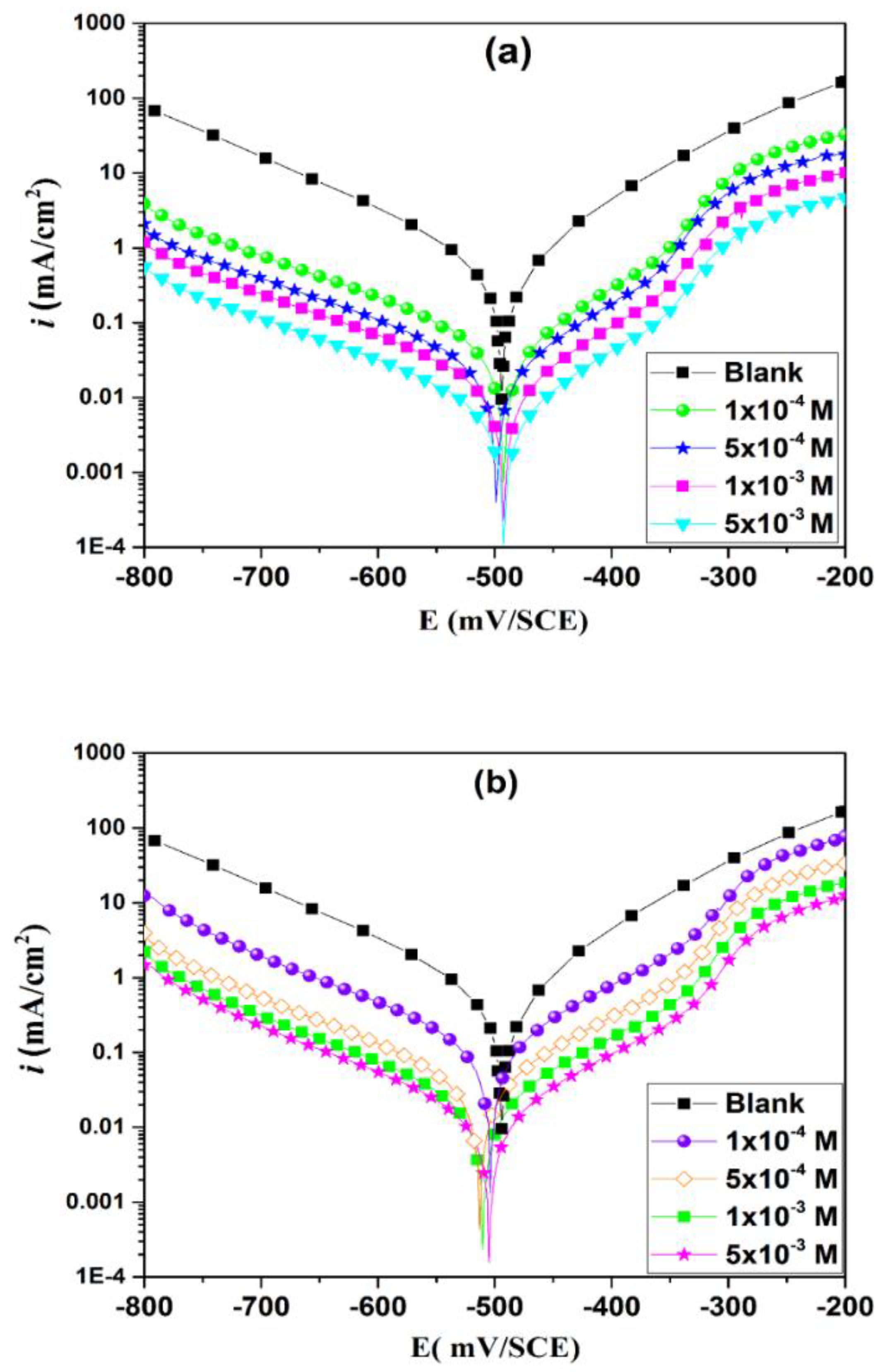 Metals 10 00357 g003 Metals 10 00357 g003