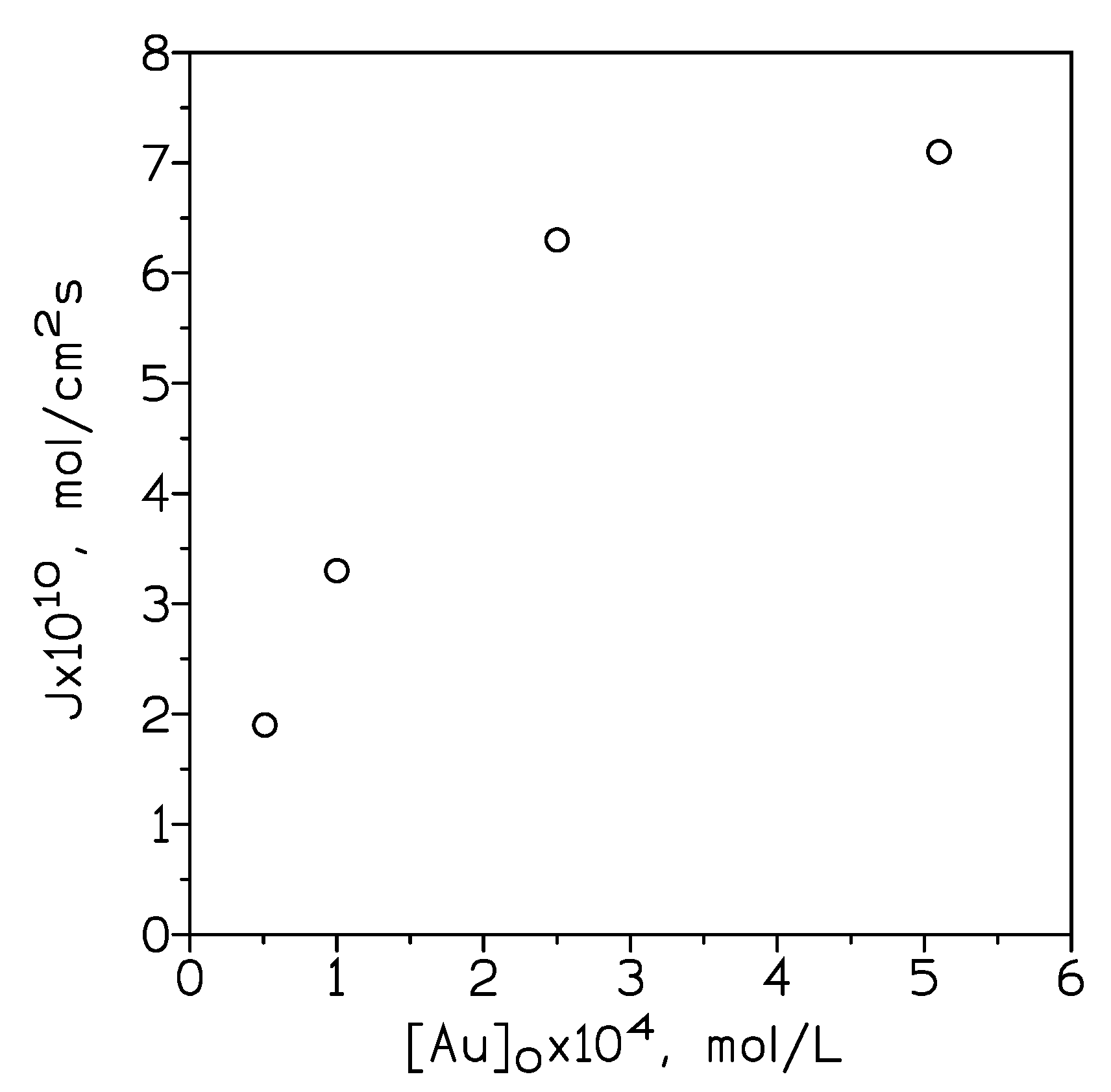 Metals 10 00363 g002