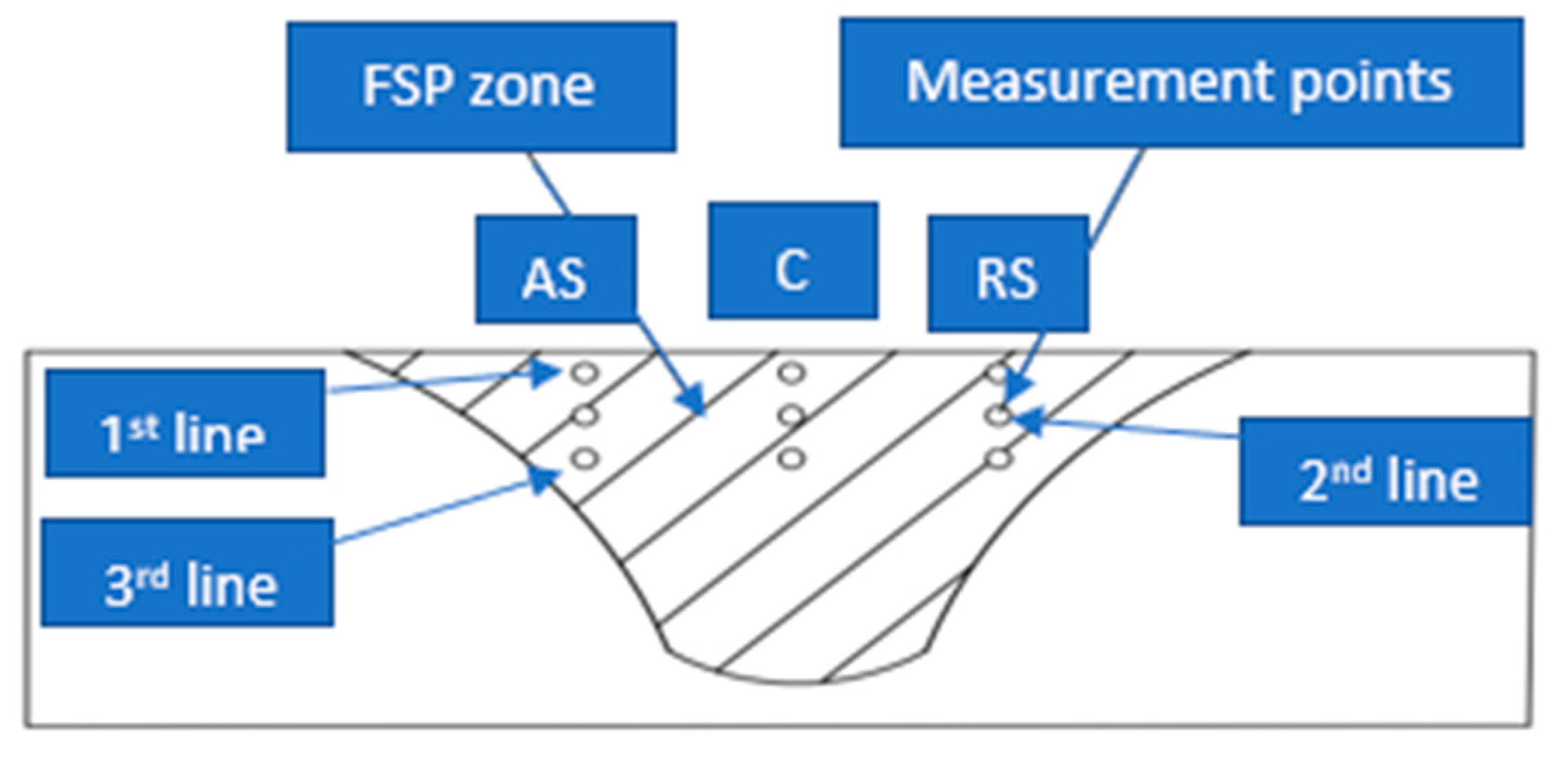 Metals 10 00369 g004 Metals 10 00369 g004