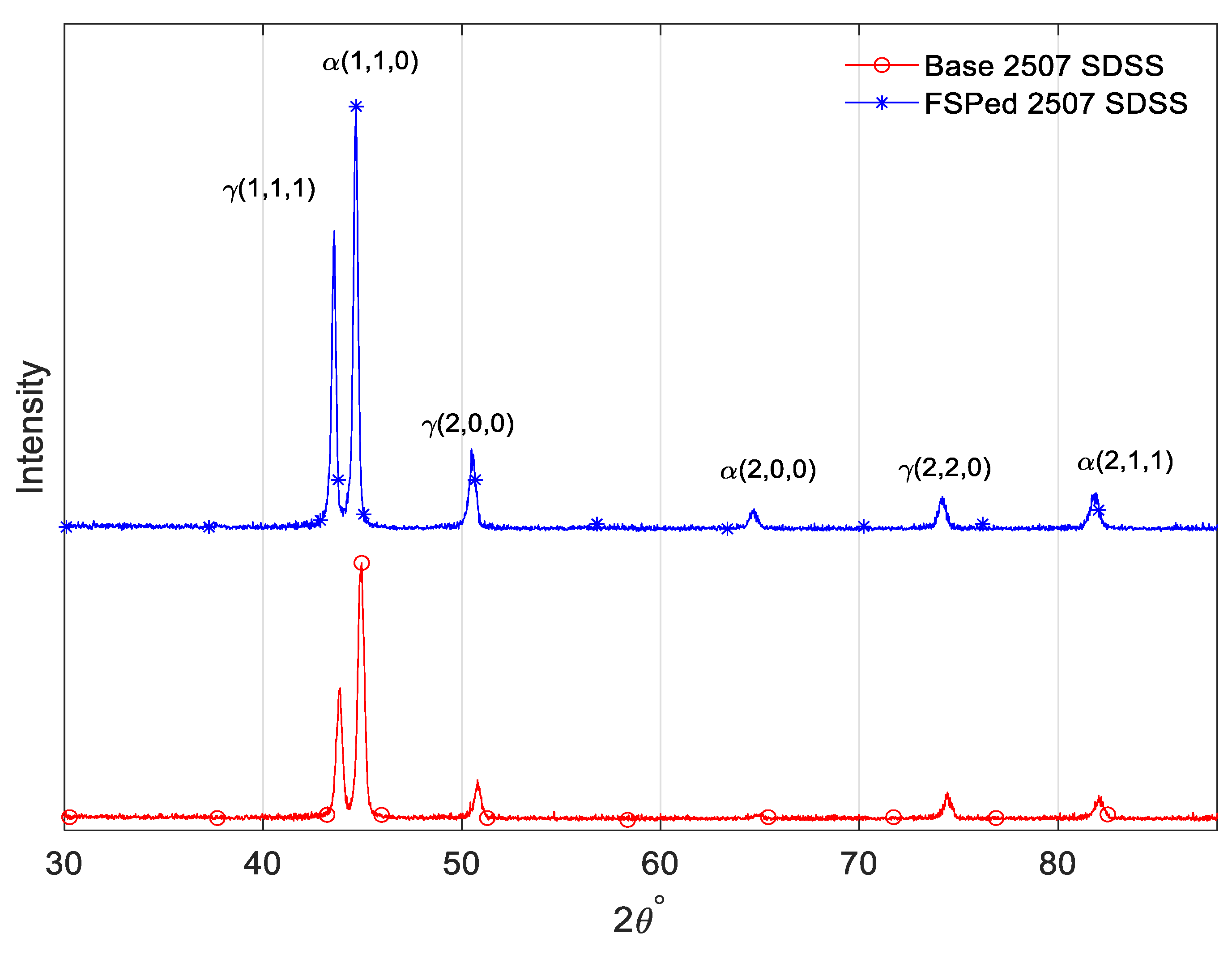 Metals 10 00369 g010 Metals 10 00369 g010