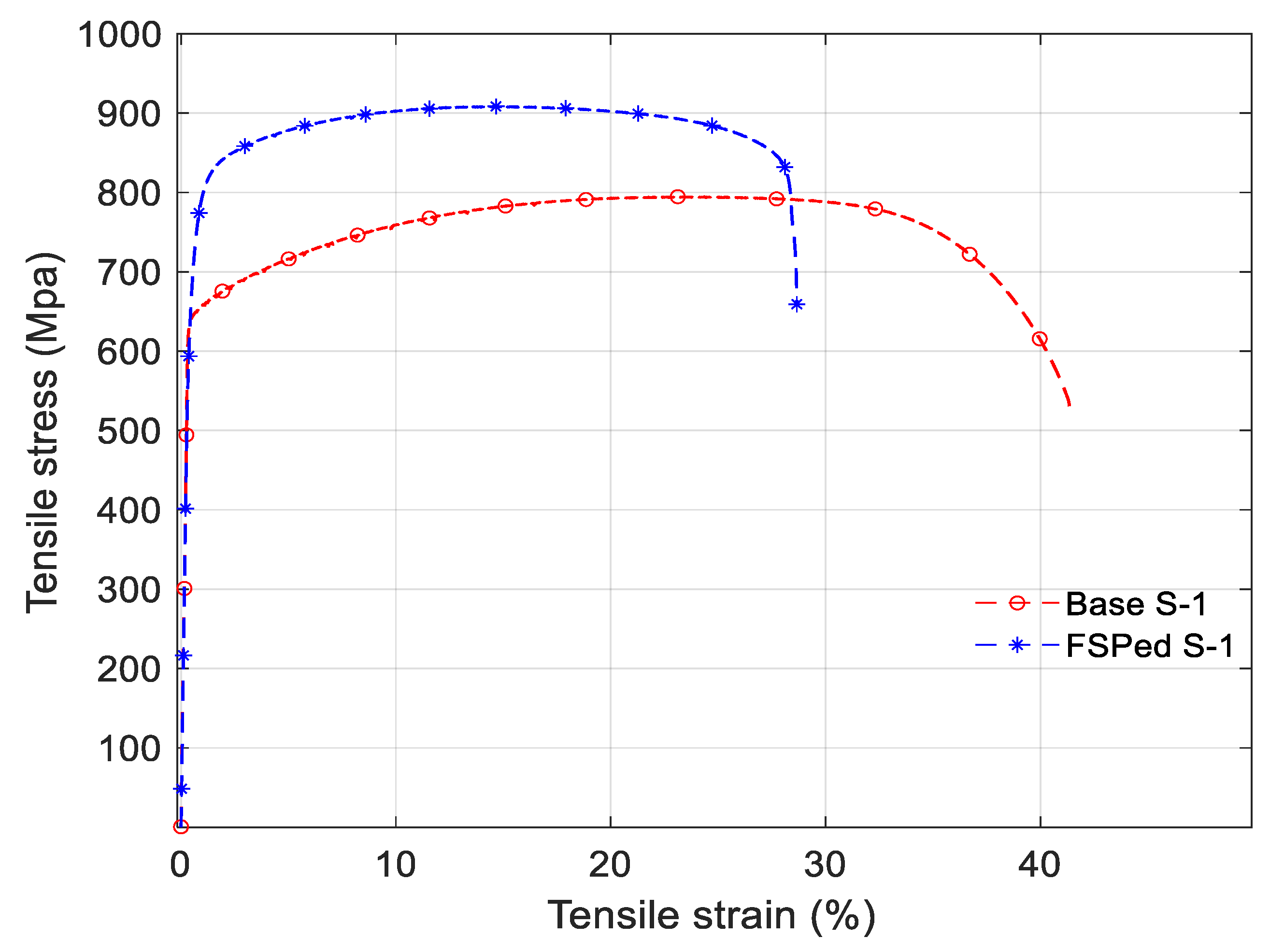 Metals 10 00369 g011 Metals 10 00369 g011