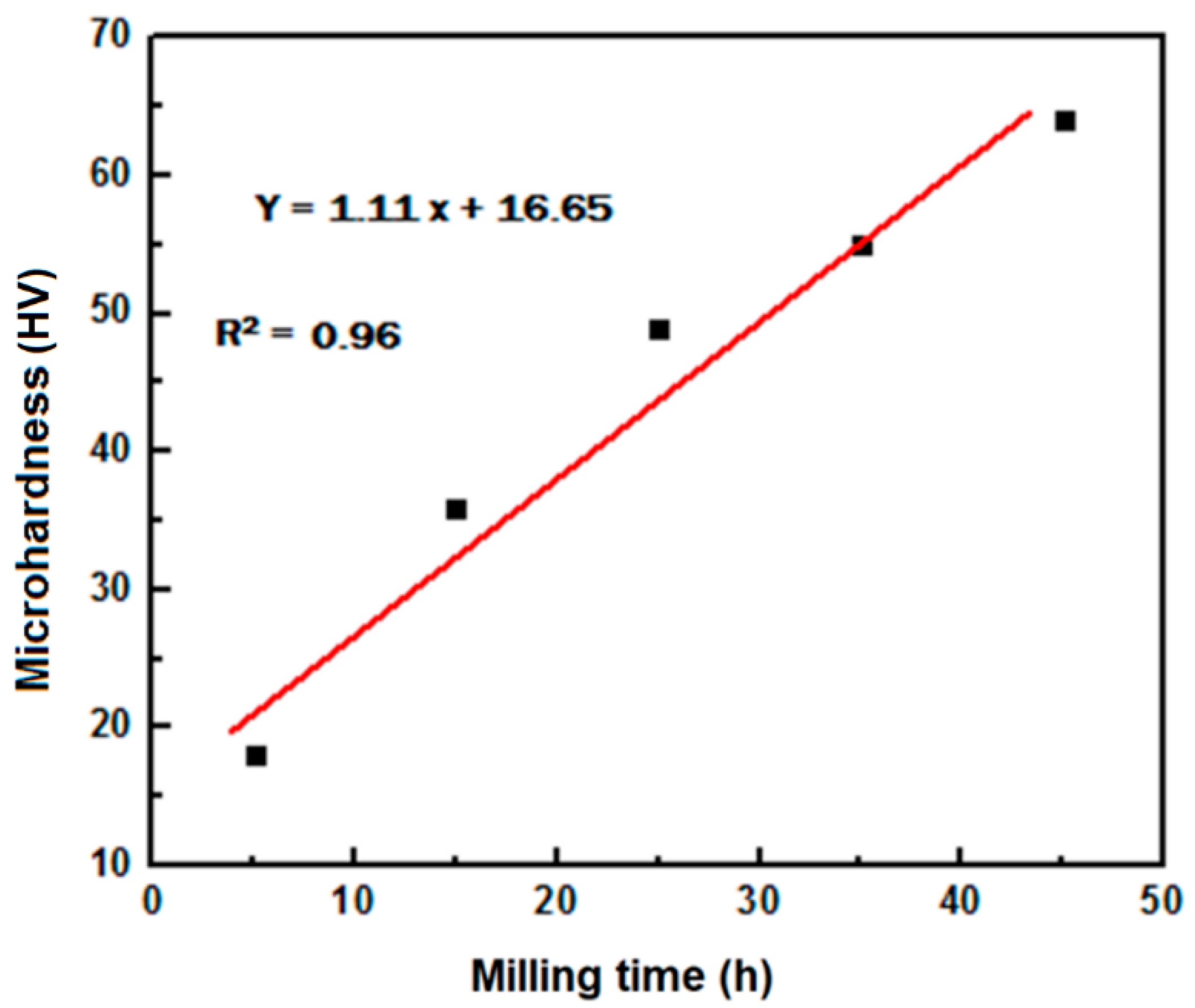 Metals 10 00370 g003 Metals 10 00370 g003
