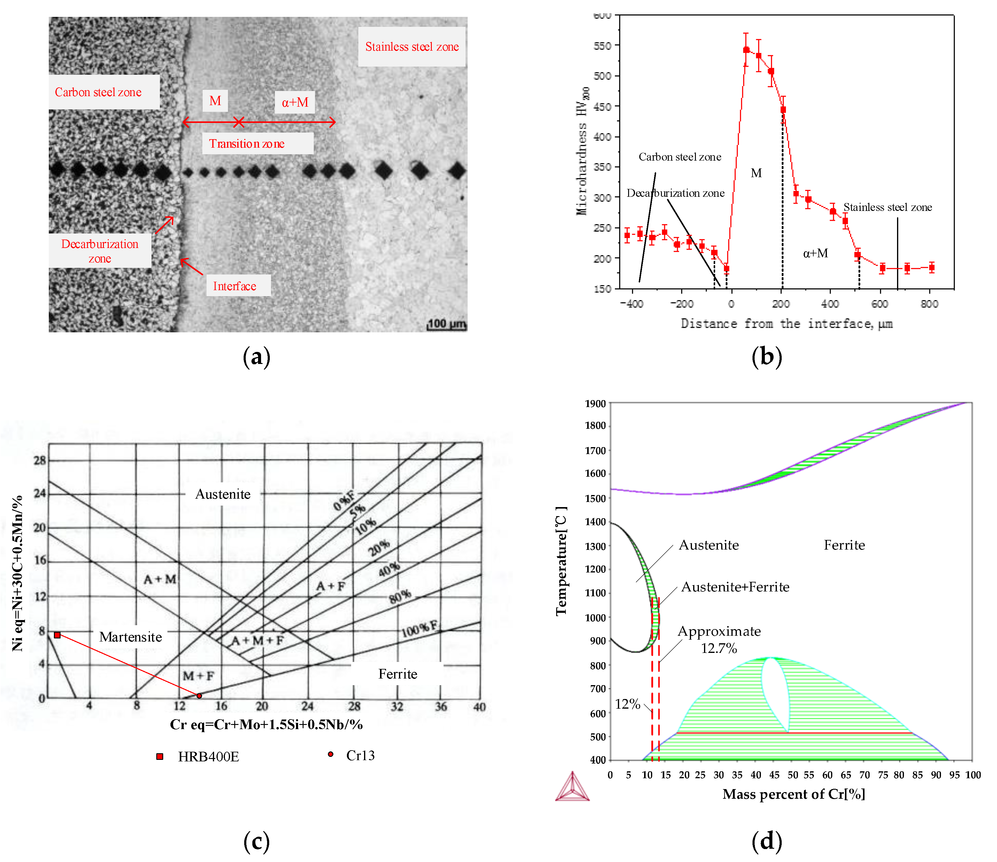 Metals 10 00373 g006