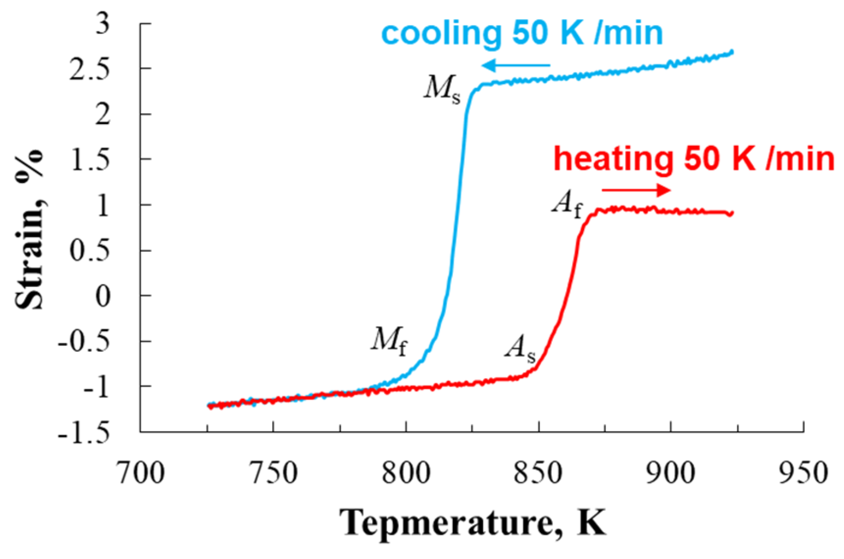 Metals 10 00375 g004