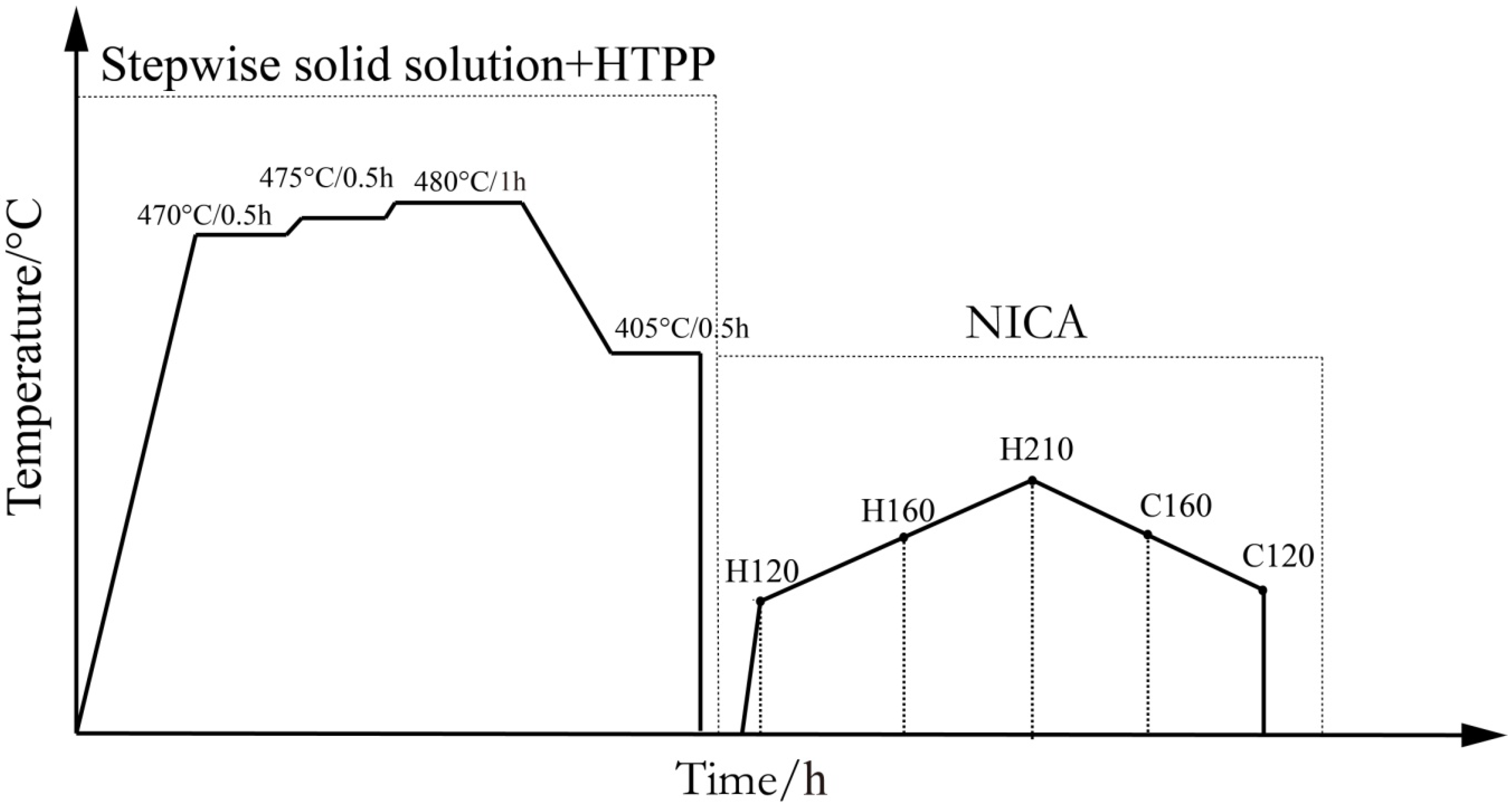 Metals 10 00378 g001 Metals 10 00378 g001