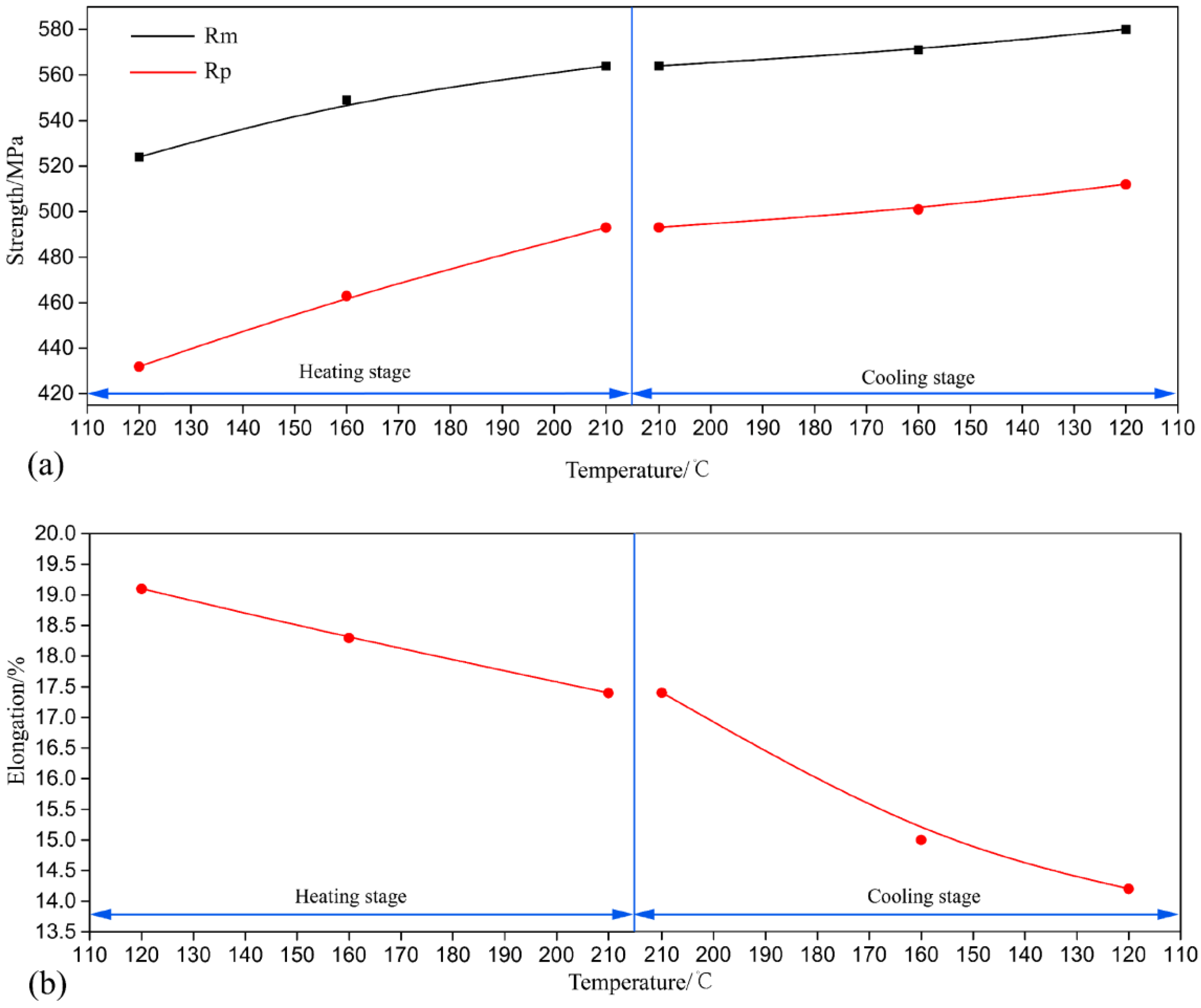 Metals 10 00378 g003 Metals 10 00378 g003