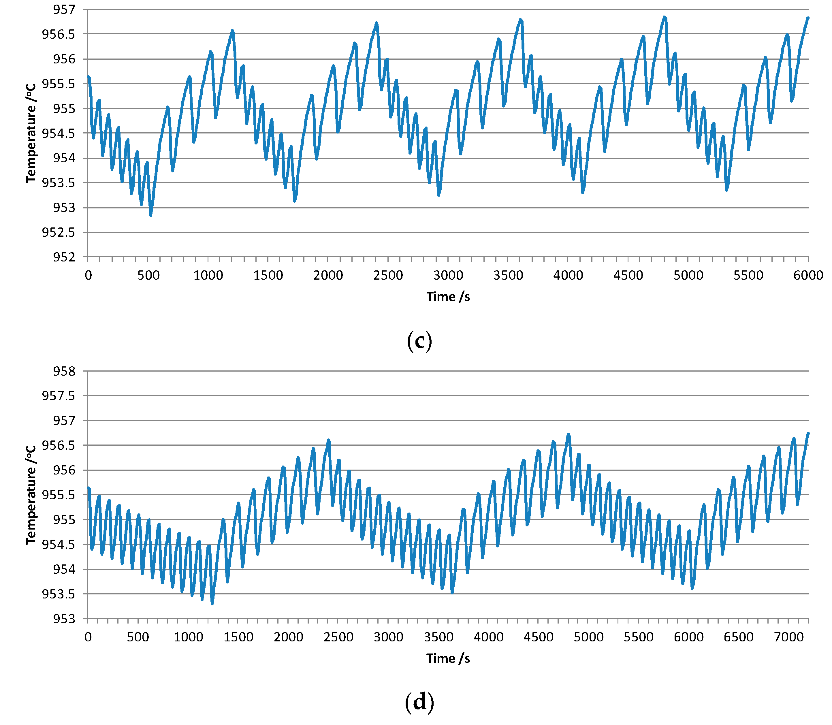 Metals 10 00379 g007b