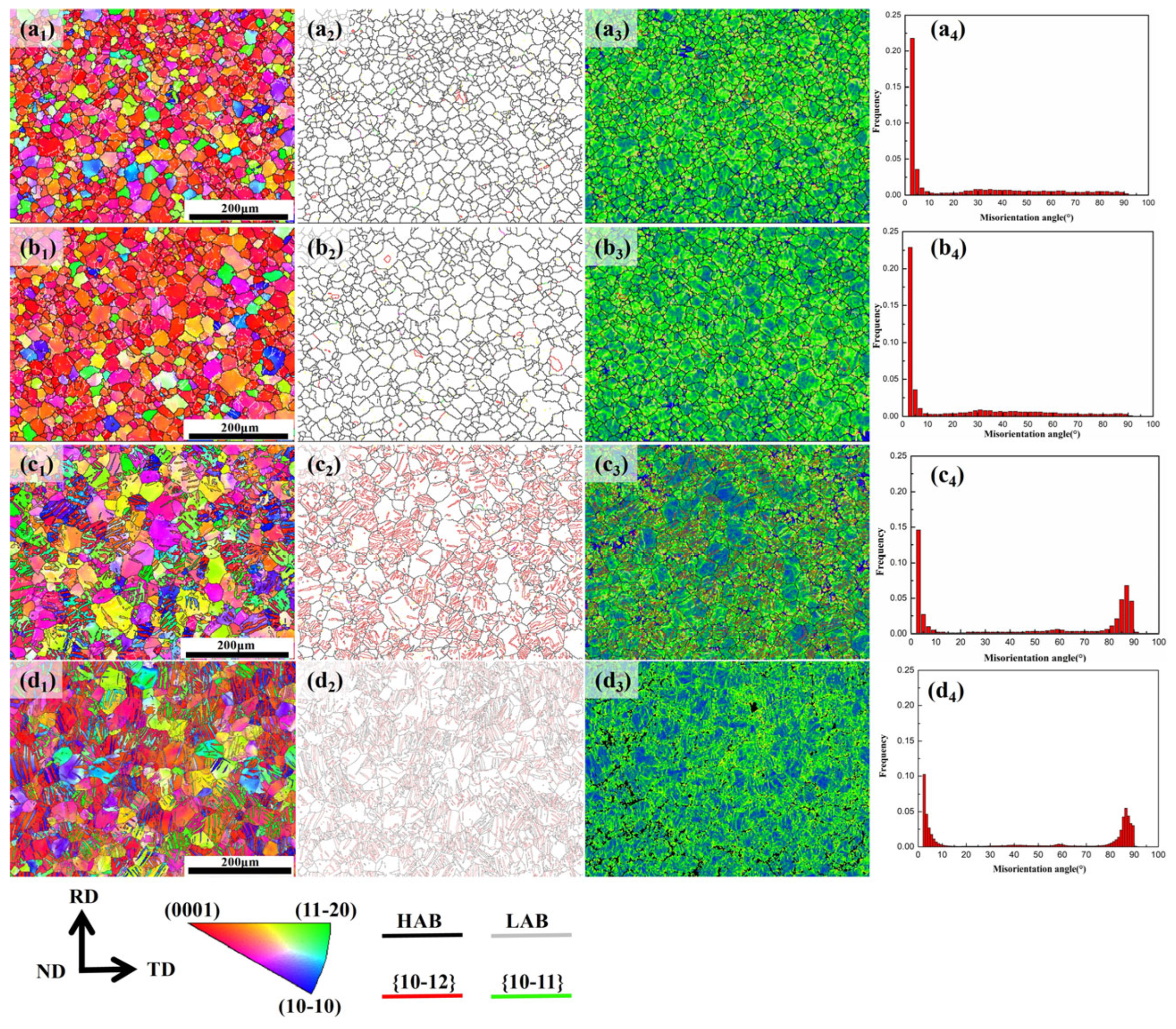Metals 10 00380 g002