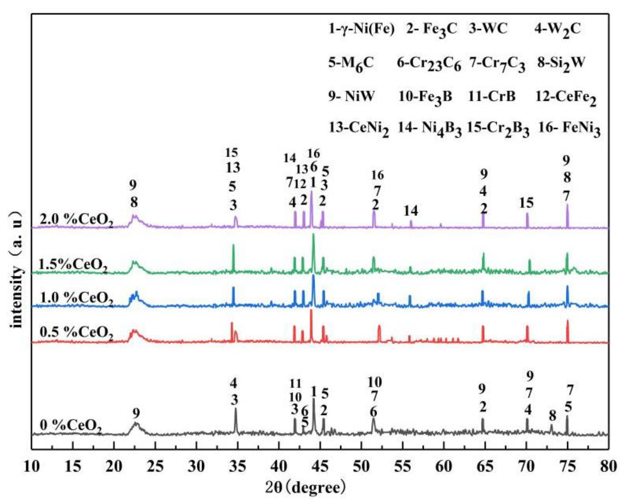 Metals 10 00383 g004