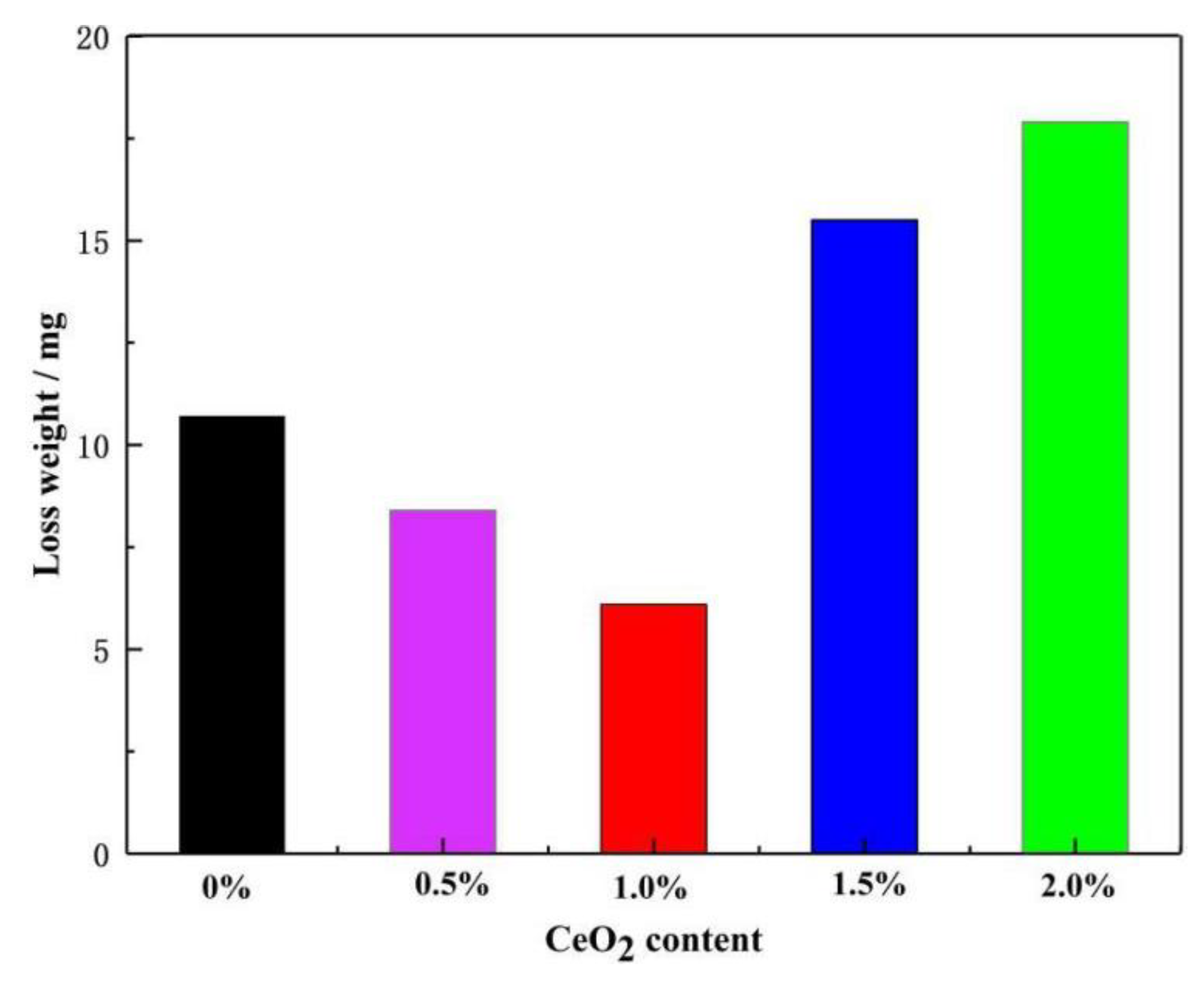Metals 10 00383 g009