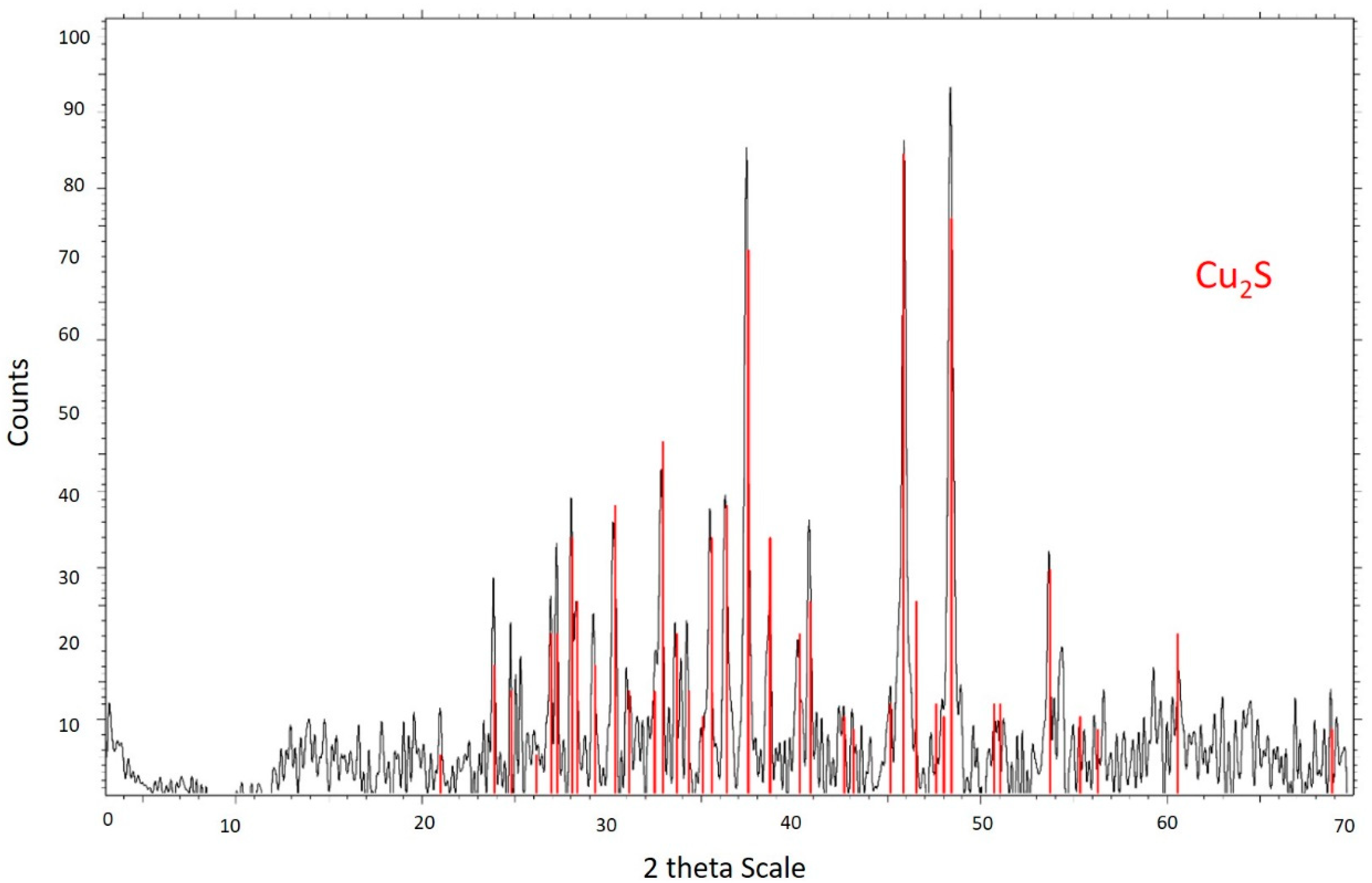 Metals 10 00384 g001 Metals 10 00384 g001