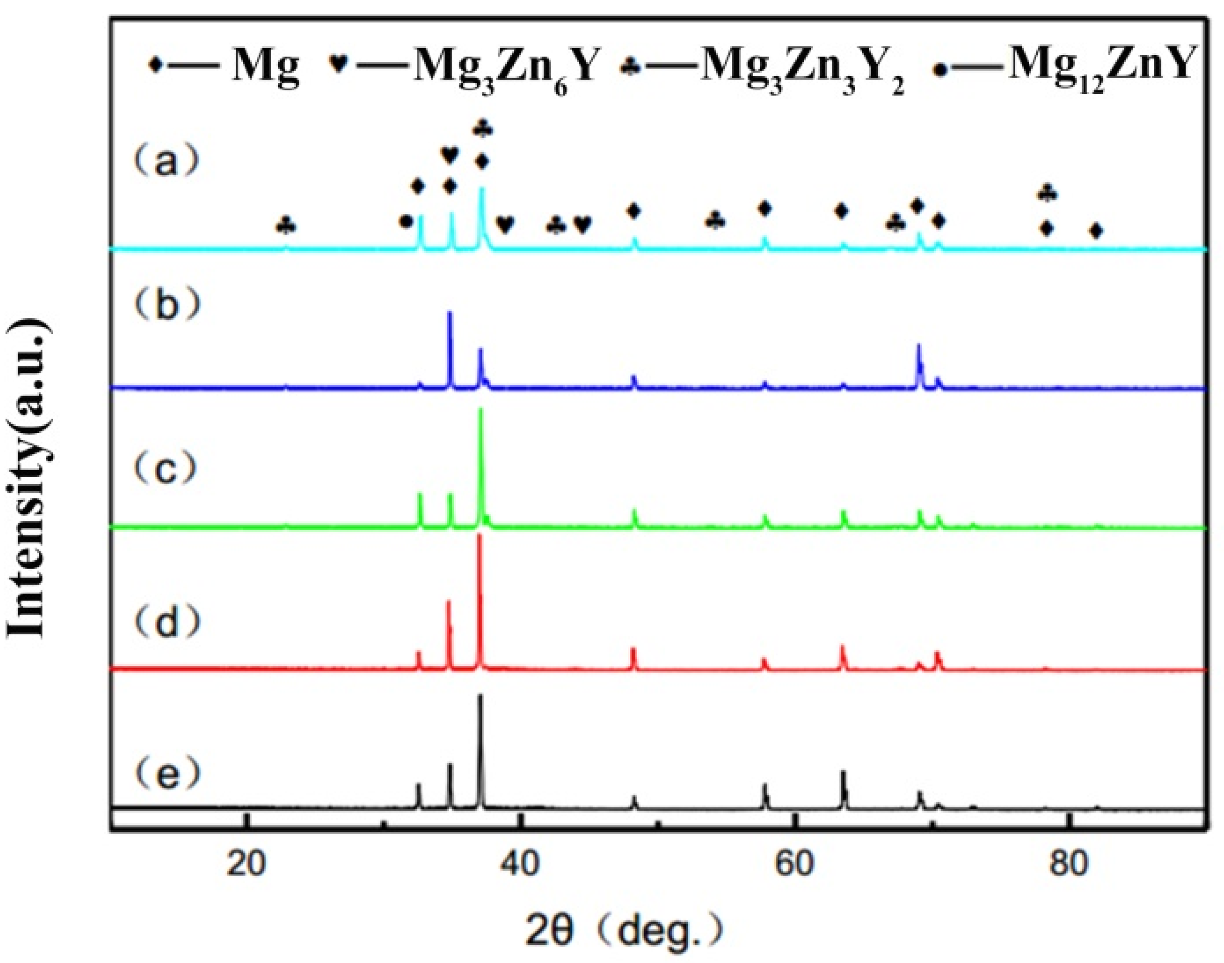 Metals 10 00385 g006 Metals 10 00385 g006