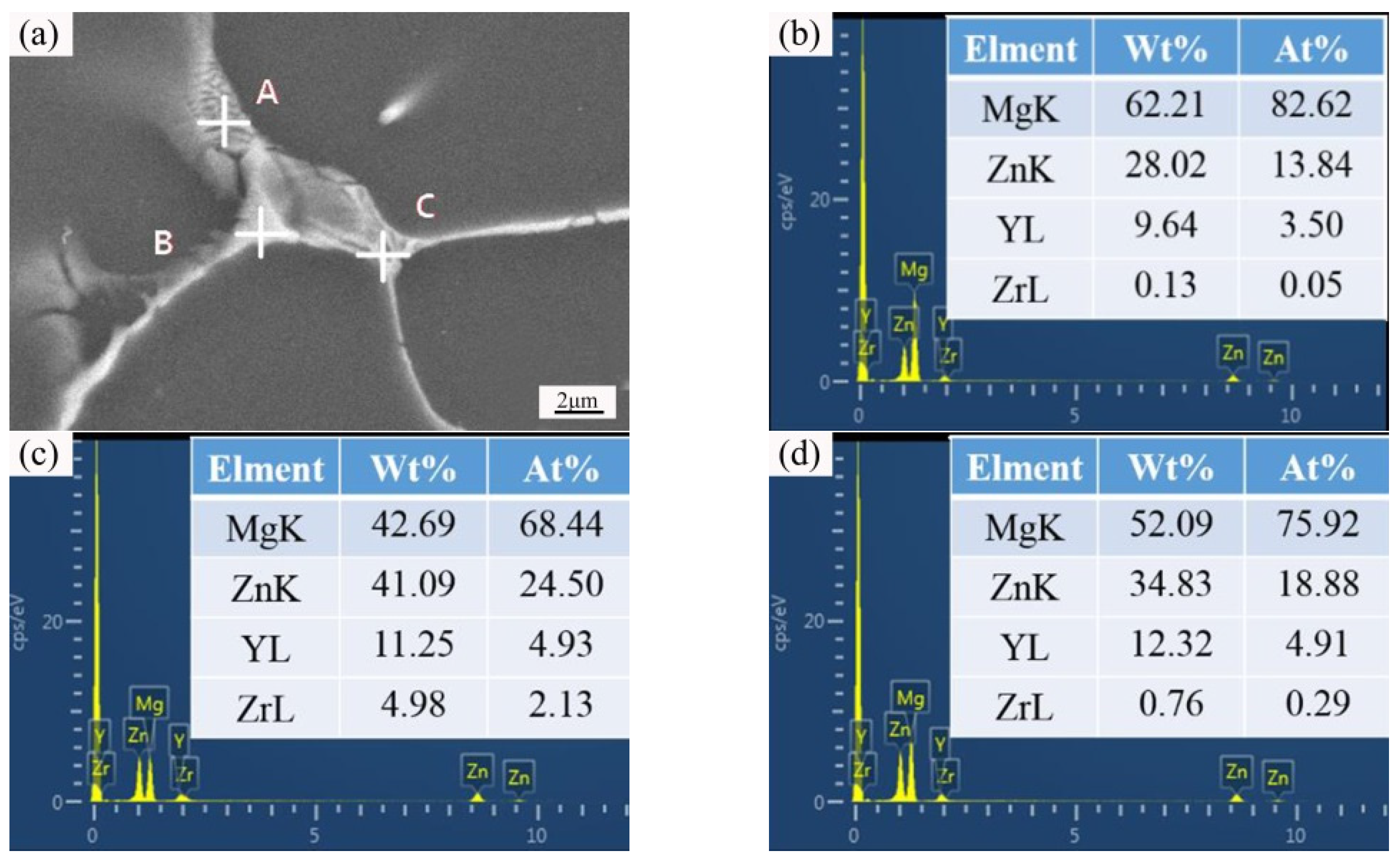 Metals 10 00385 g007 Metals 10 00385 g007