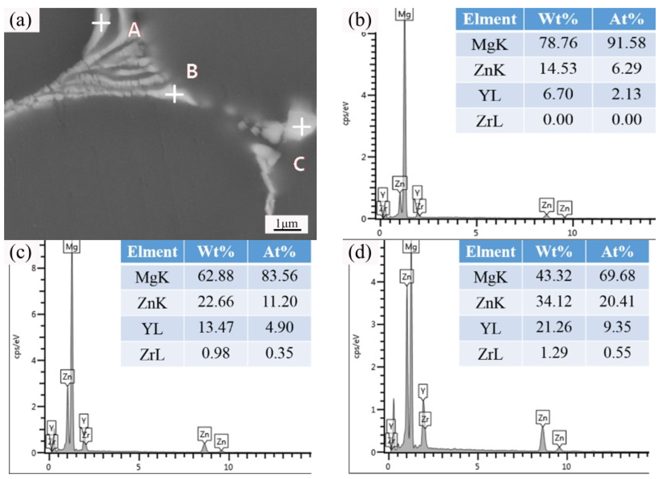 Metals 10 00385 g013 Metals 10 00385 g013