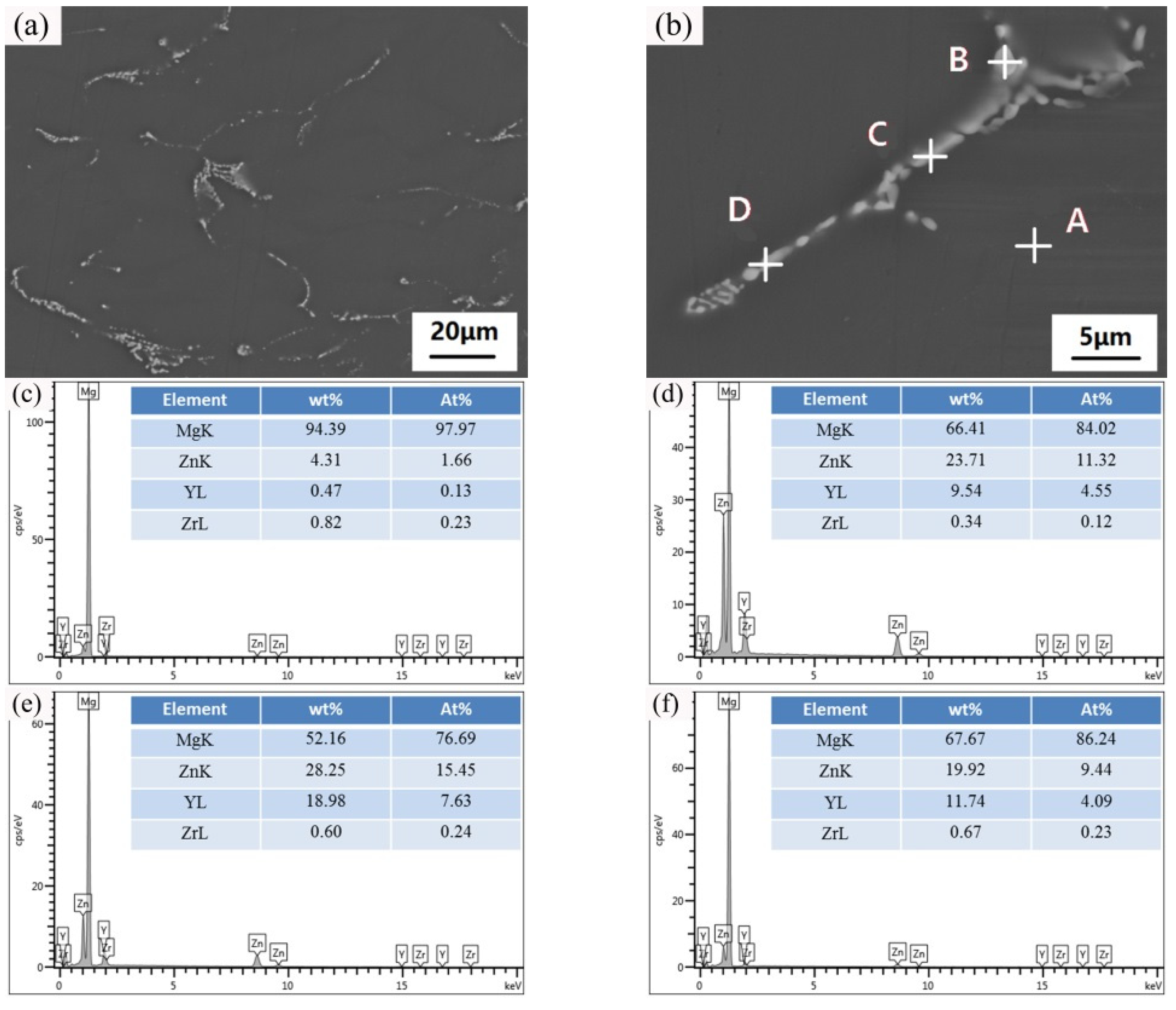 Metals 10 00385 g016 Metals 10 00385 g016