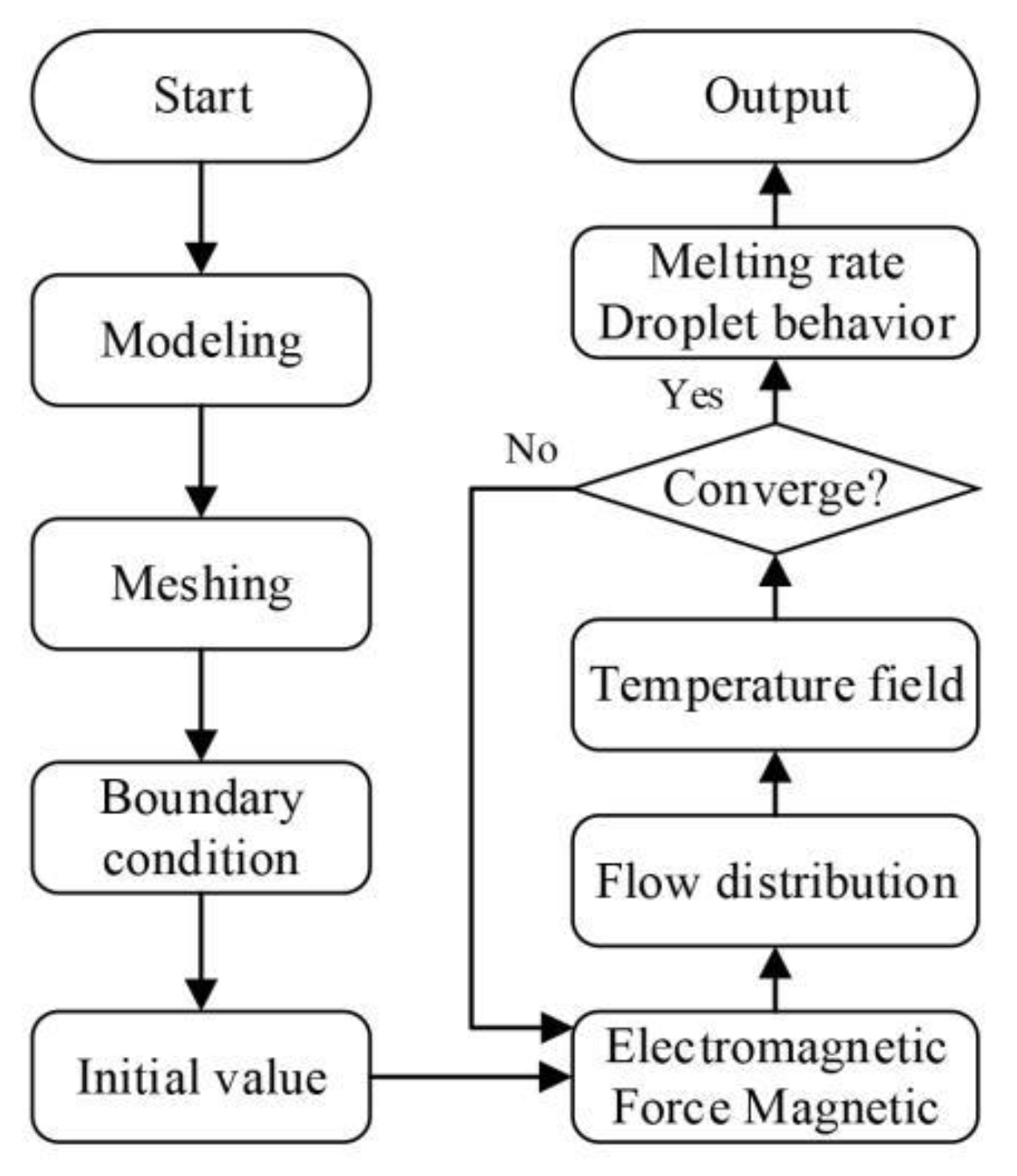 Metals 10 00386 g003 Metals 10 00386 g003
