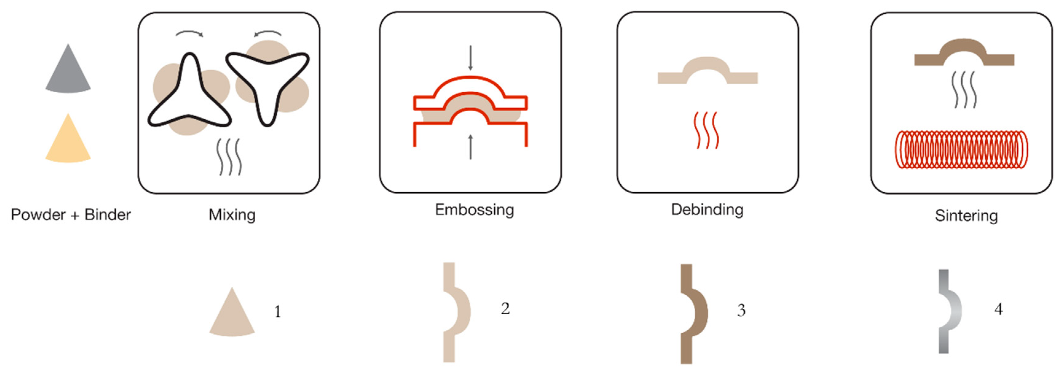 Metals 10 00388 g001 Metals 10 00388 g001