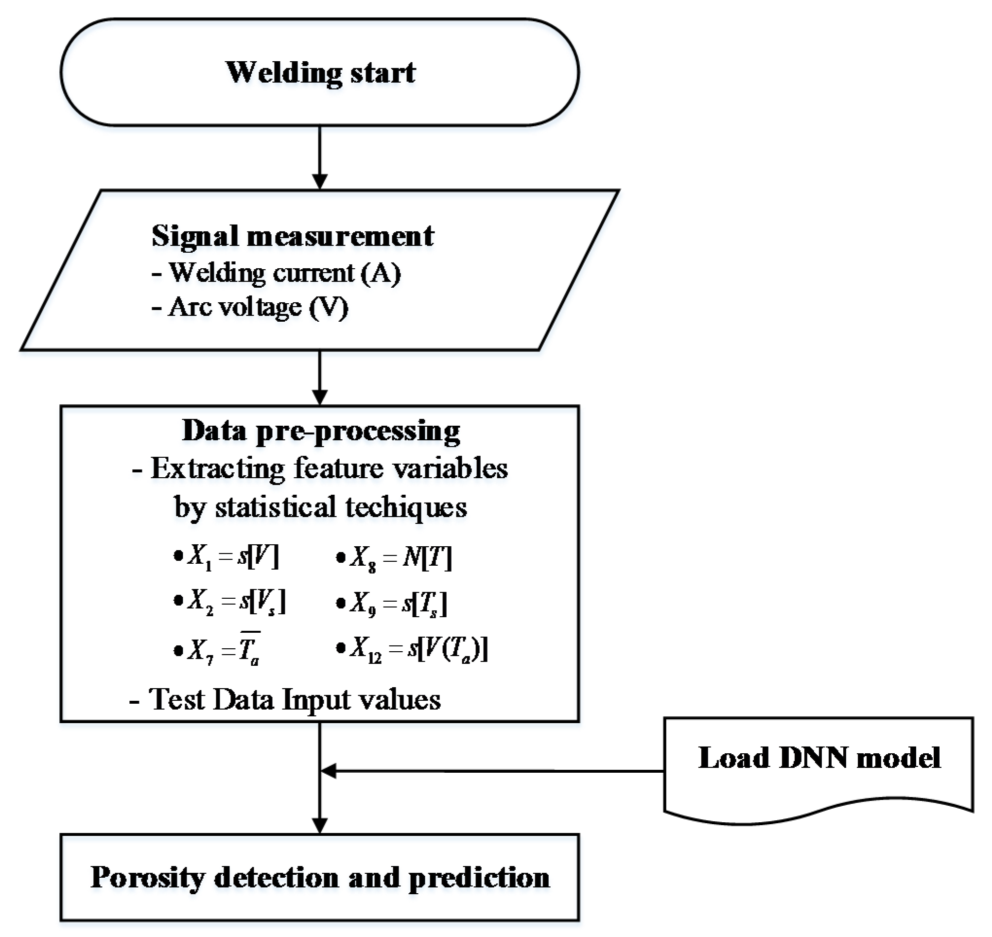 Real-Time Detection of Weld Defects for Automated Welding Process Base ...