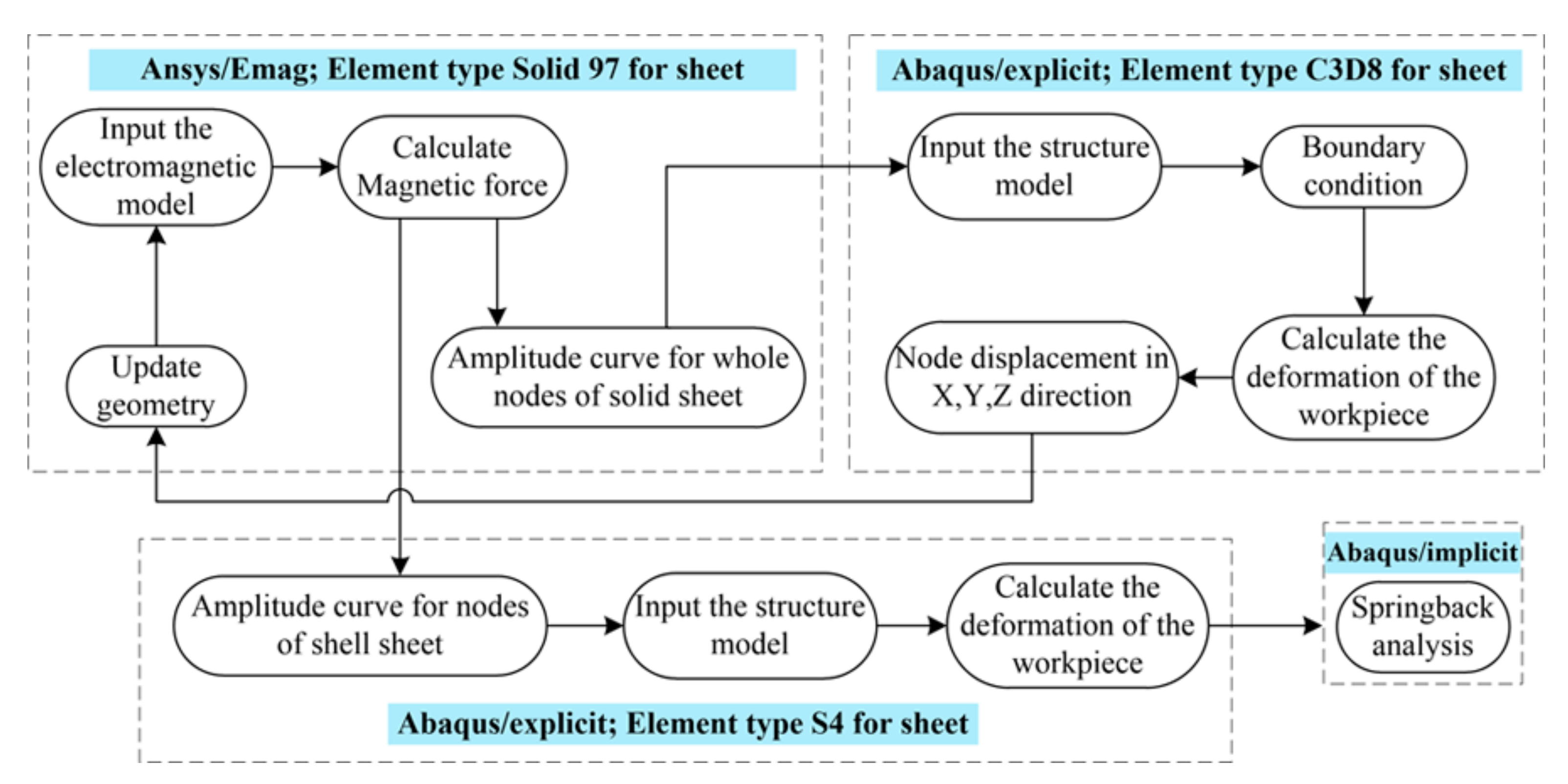 Metals 10 00390 g007 Metals 10 00390 g007