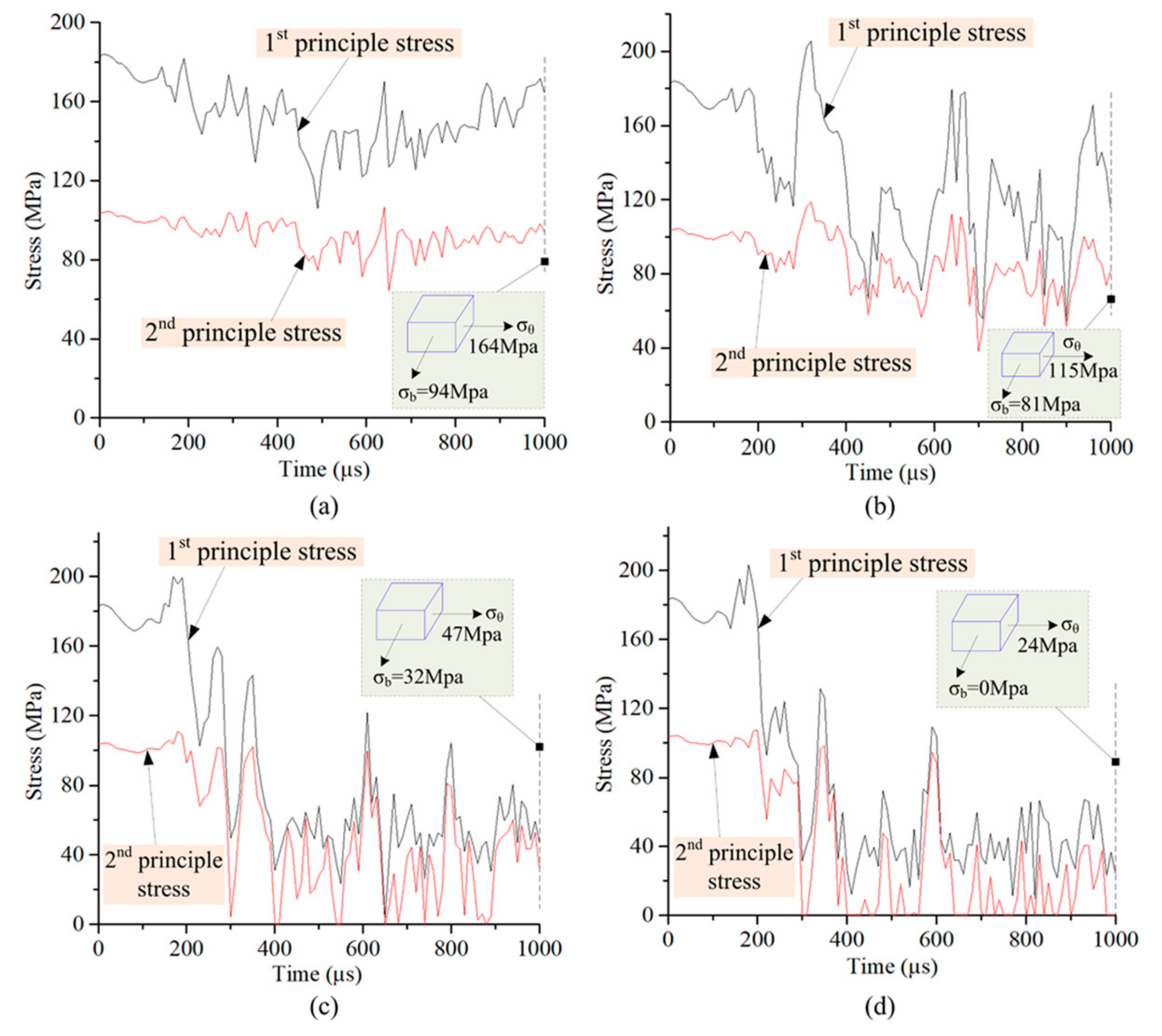 Metals 10 00390 g014 Metals 10 00390 g014