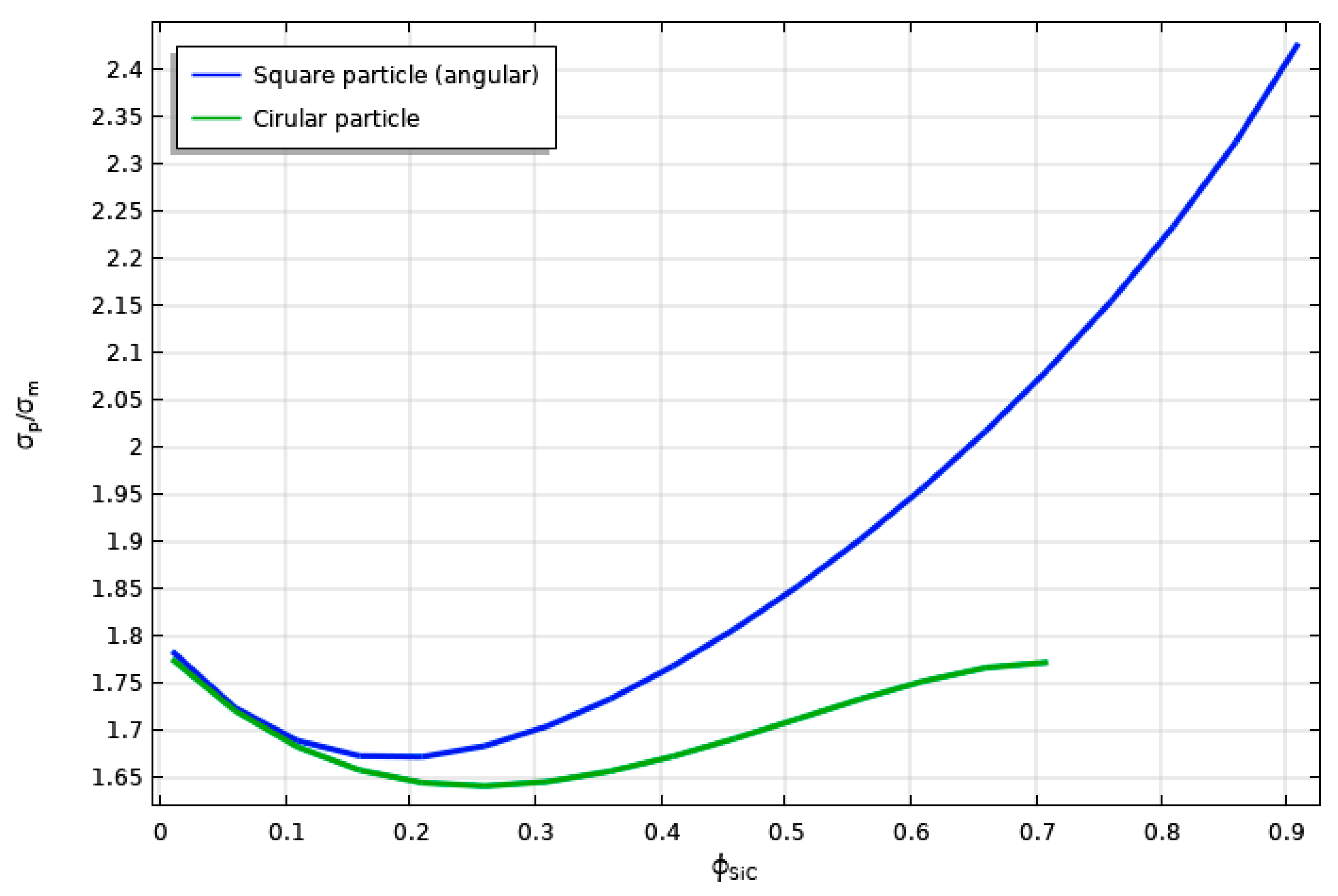 Metals 10 00391 g007