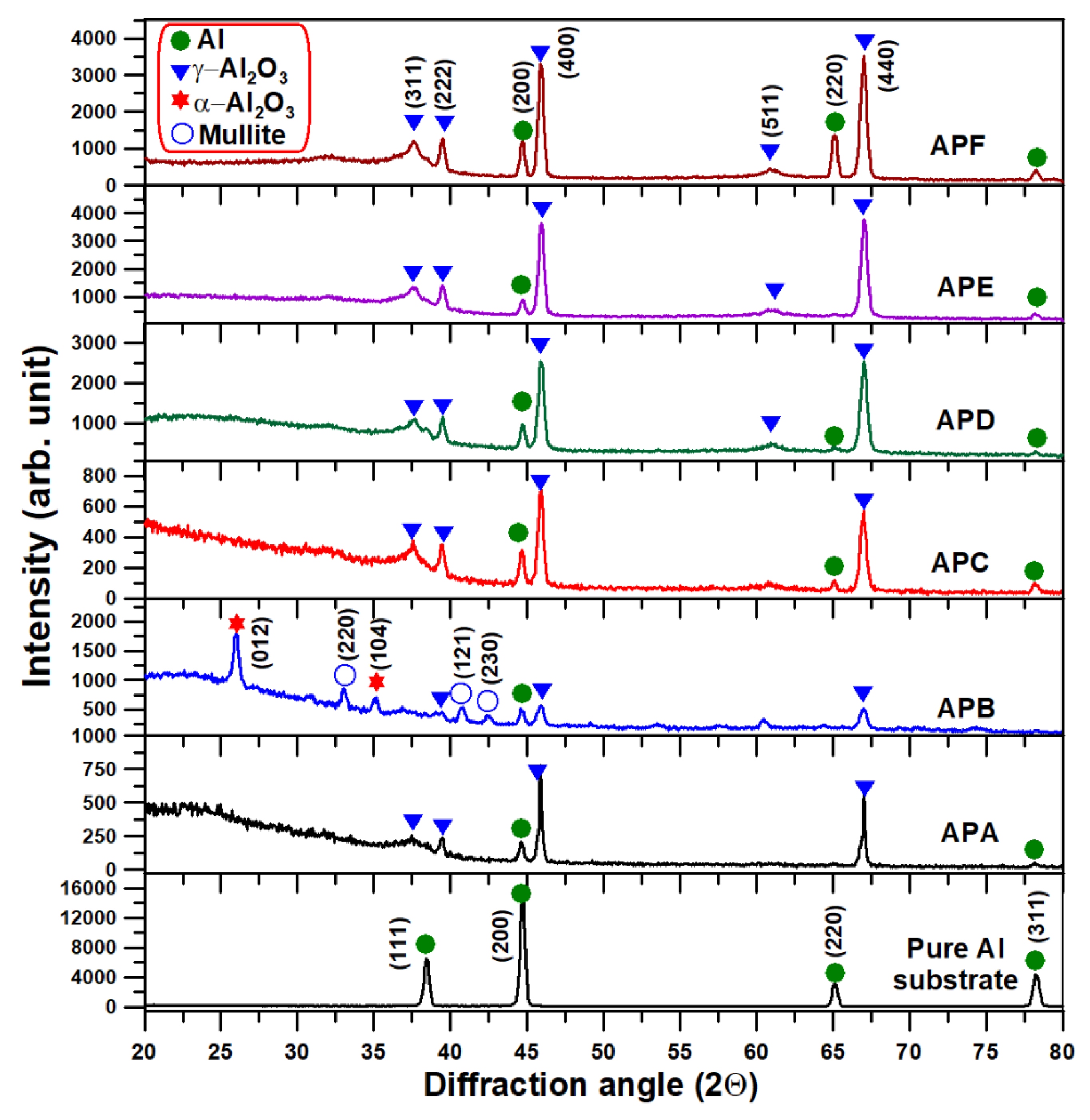 Metals 10 00394 g004