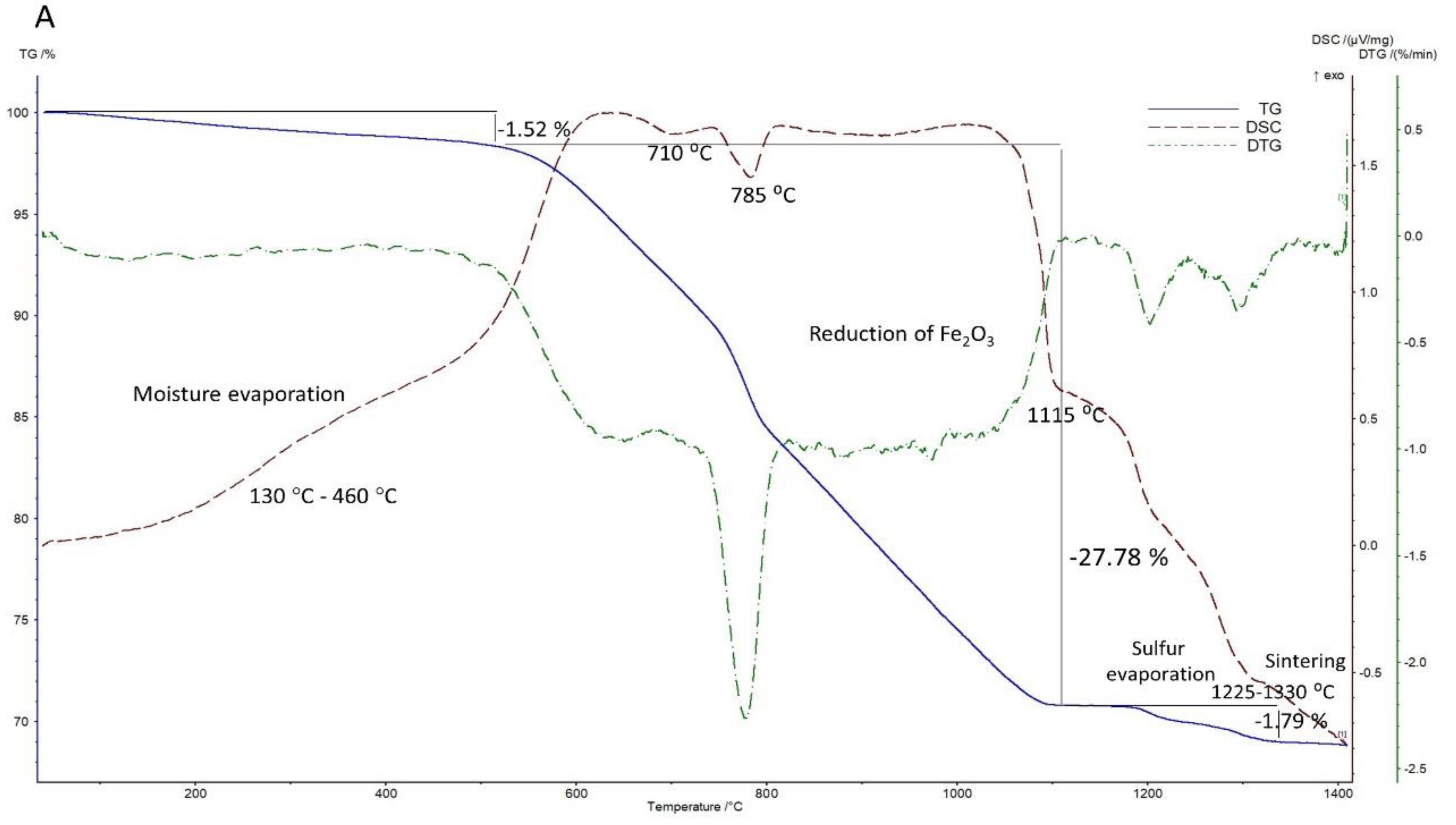 Metals 10 00397 g004a Metals 10 00397 g004a