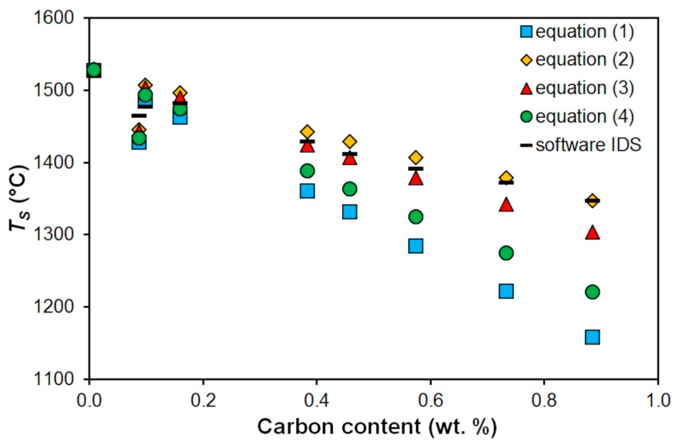 Metals 10 00399 g005