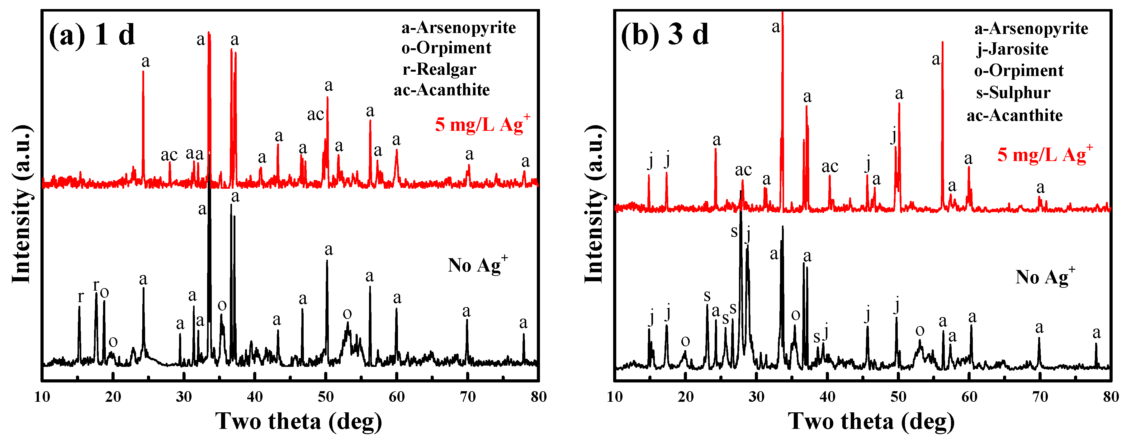 Metals 10 00403 g003