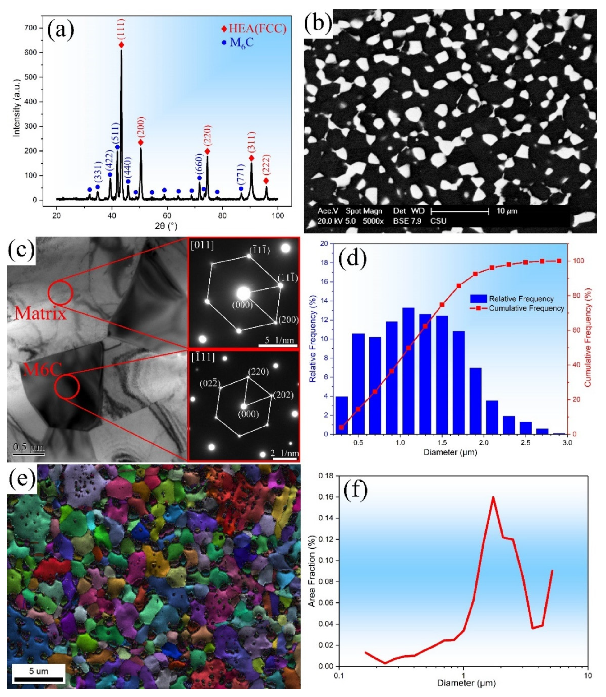 Metals 10 00408 g001