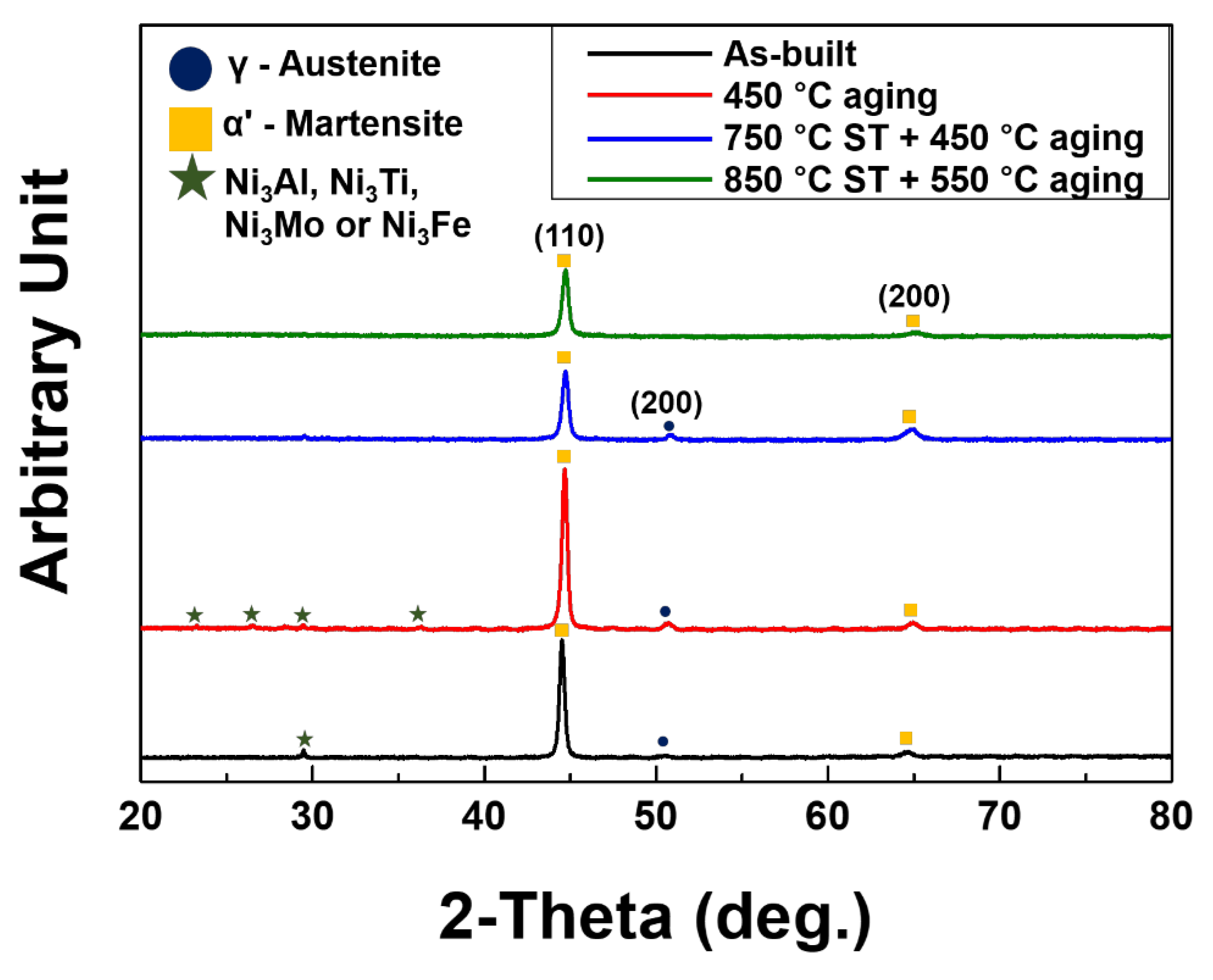 Metals 10 00410 g008