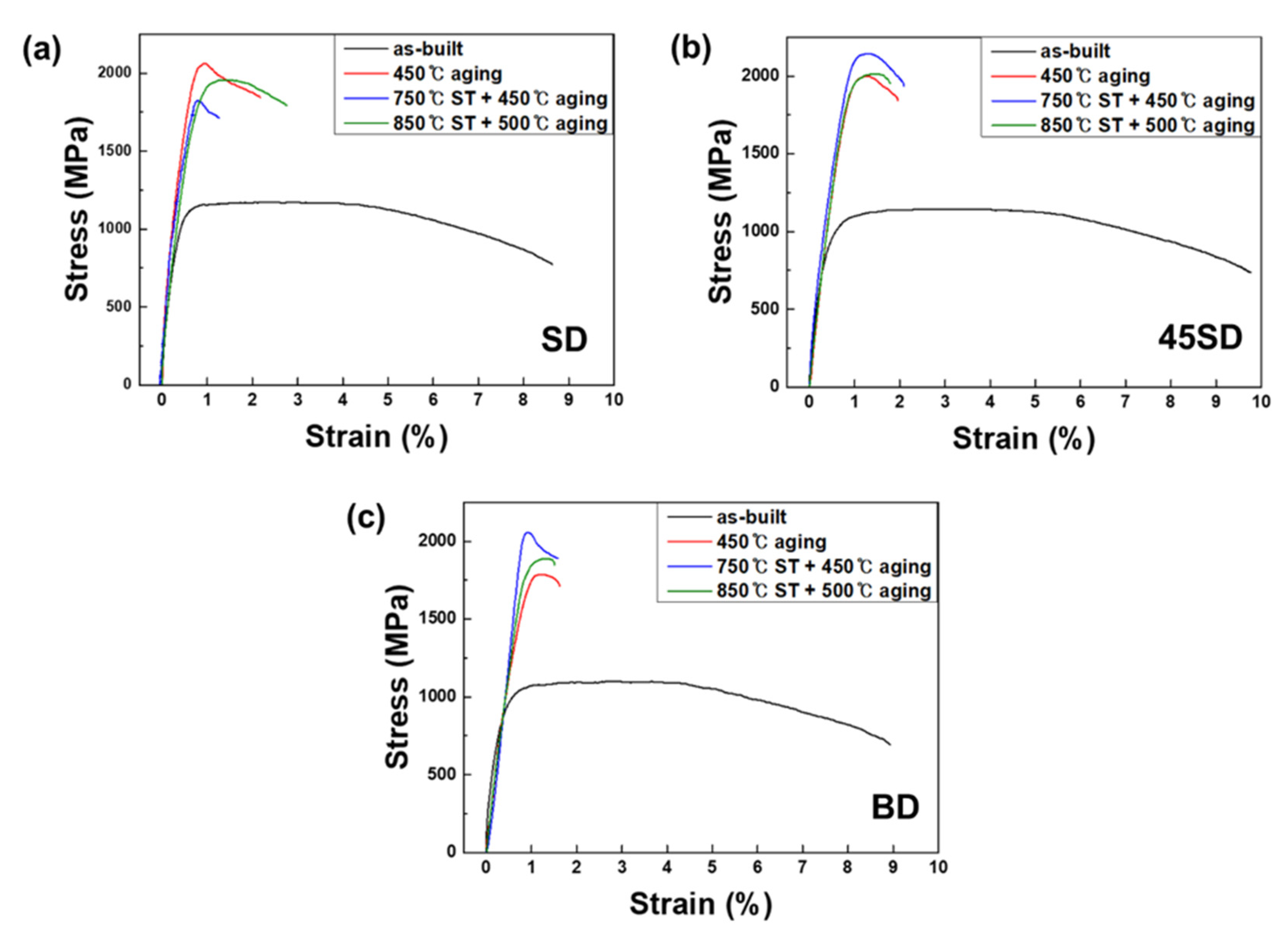 Metals 10 00410 g010