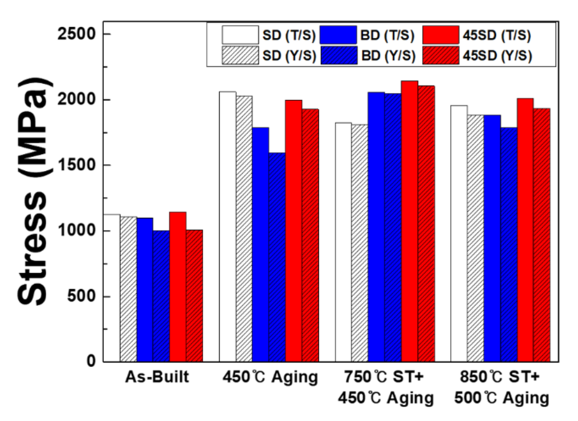 Metals 10 00410 g011